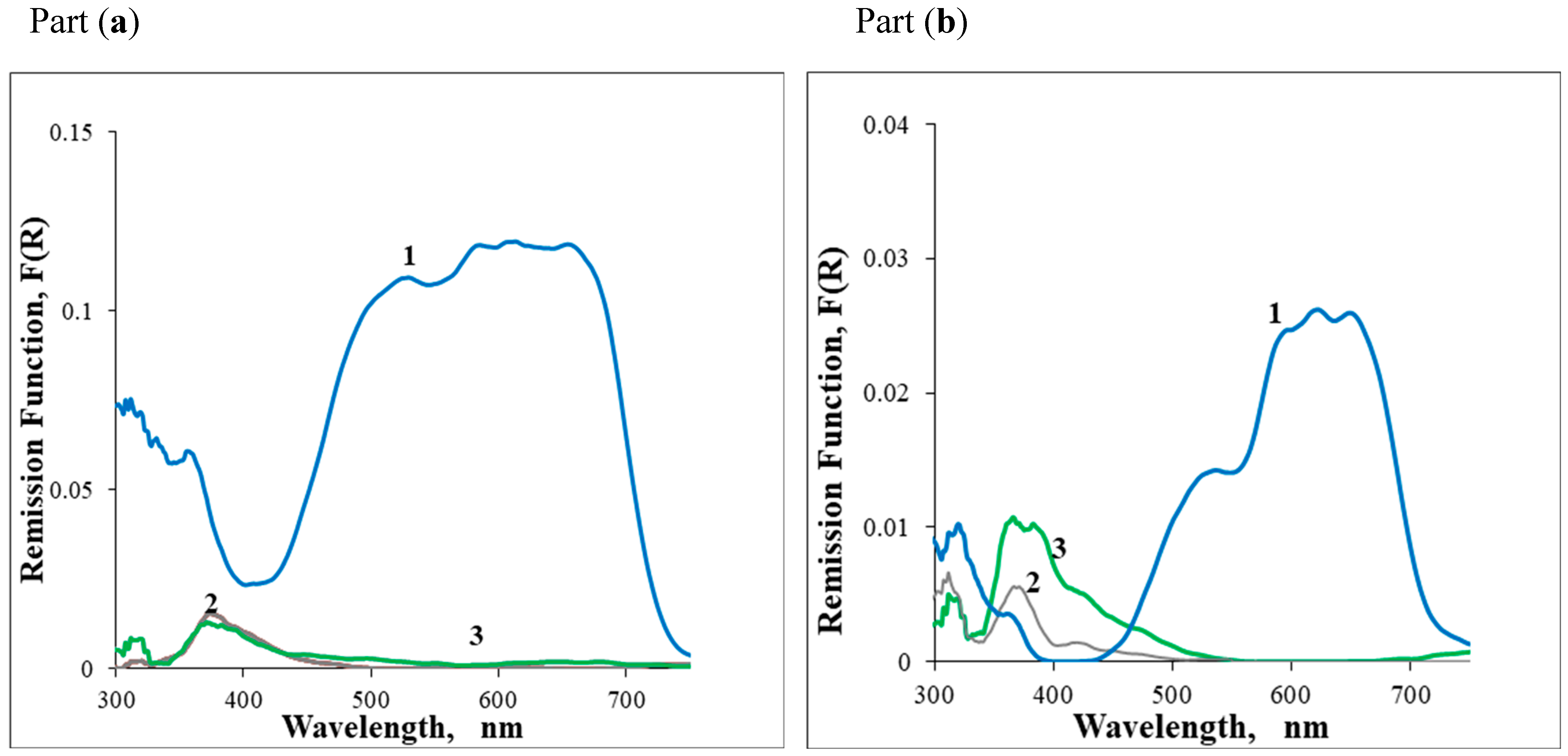 Heritage 08 00253 g002