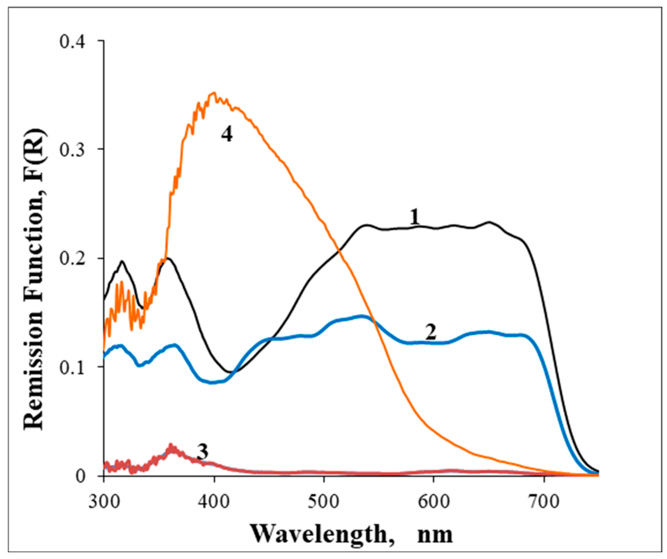 Heritage 08 00253 g003