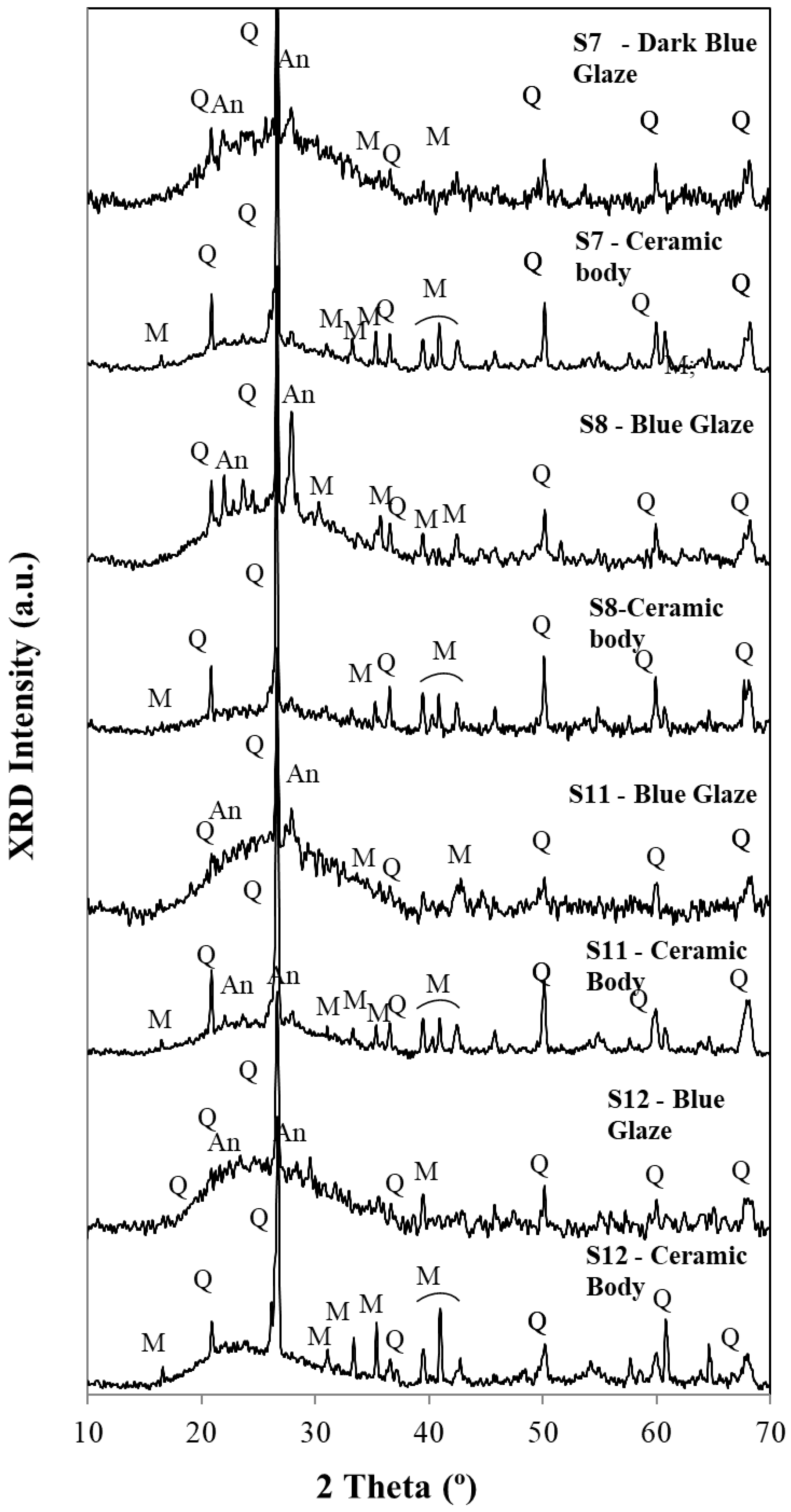 Heritage 08 00253 g008
