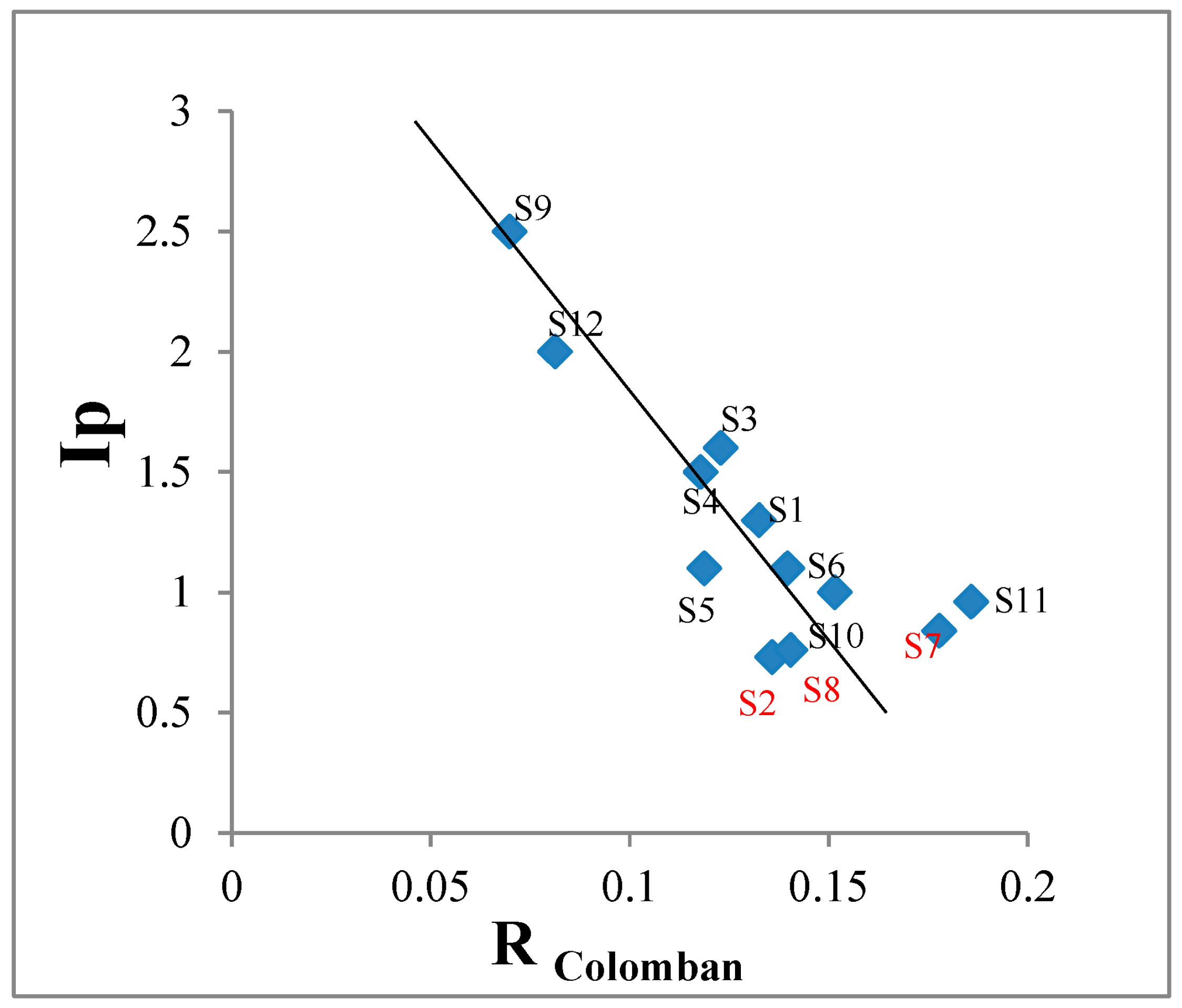 Heritage 08 00253 g009