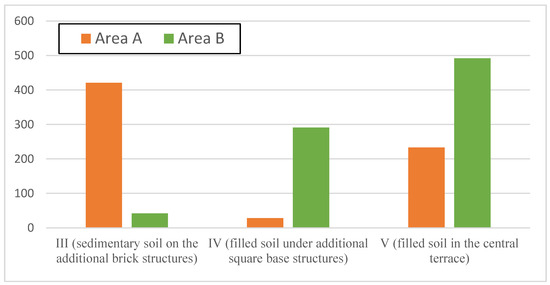 Heritage 08 00258 g0a2