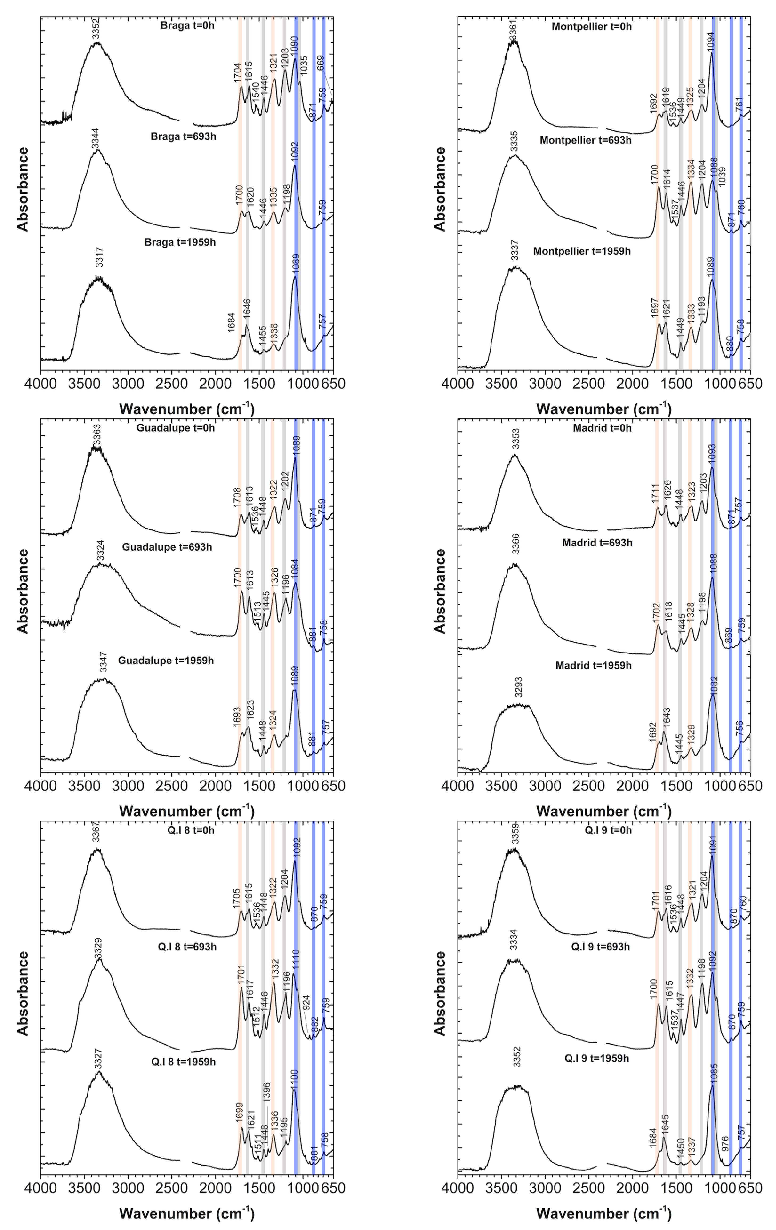 Heritage 08 00261 g003