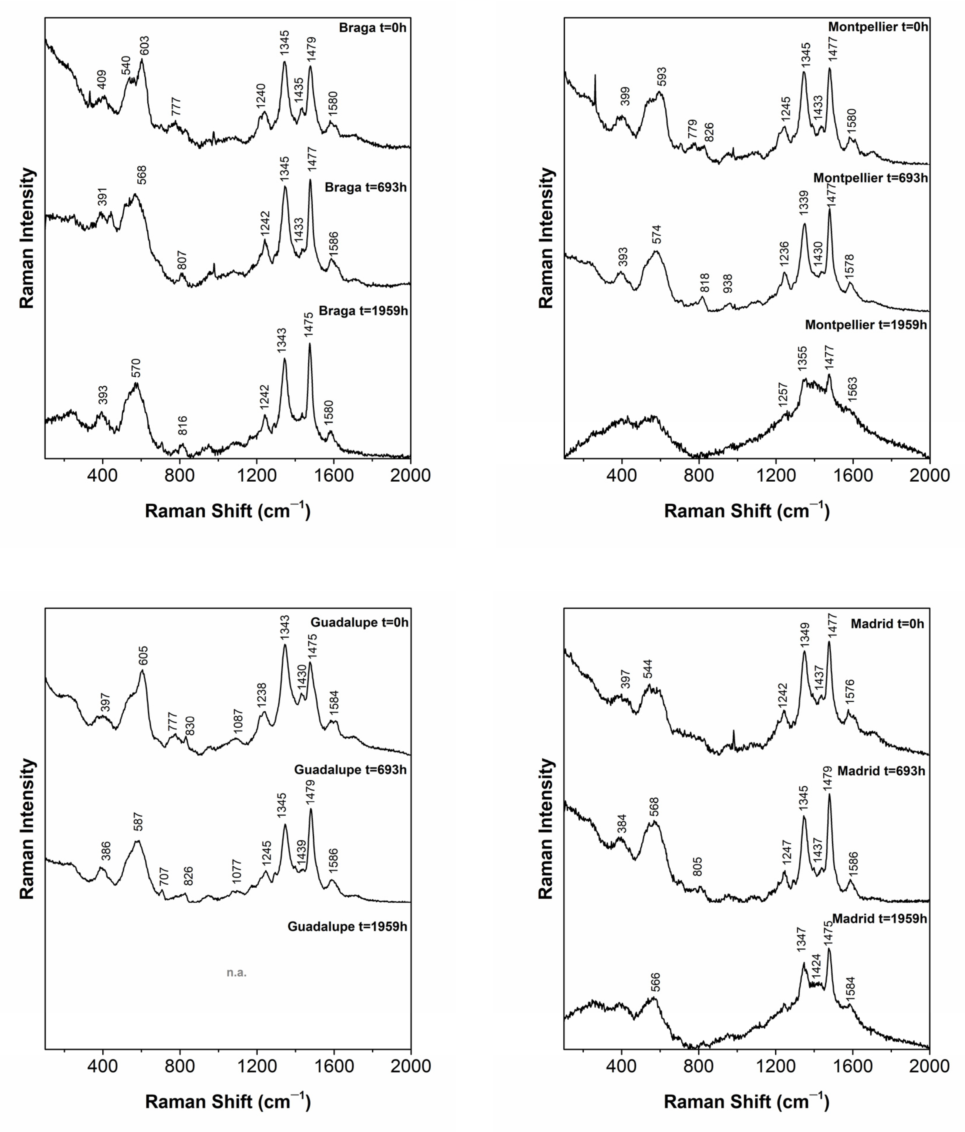 Heritage 08 00261 g004a