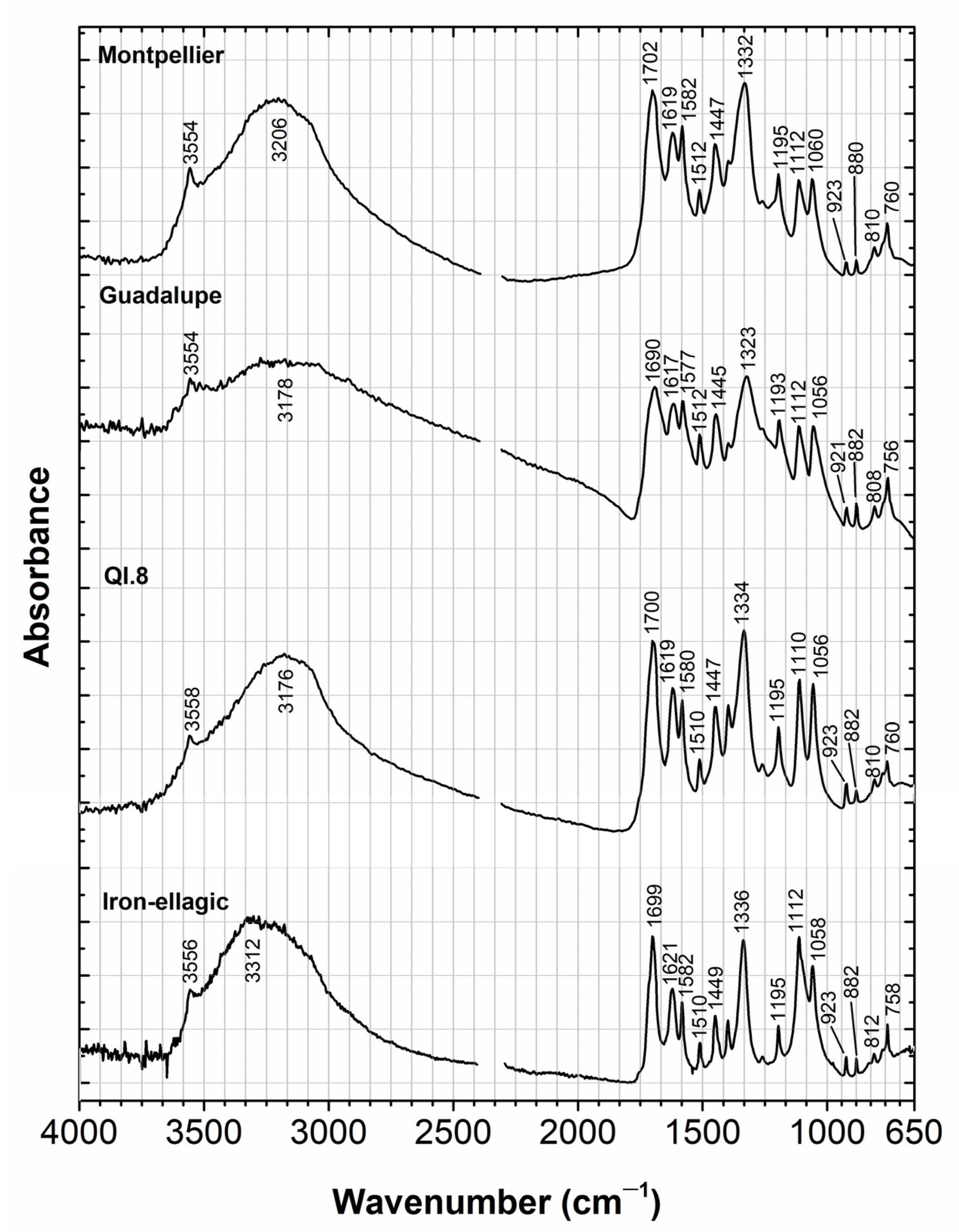 Heritage 08 00261 g006