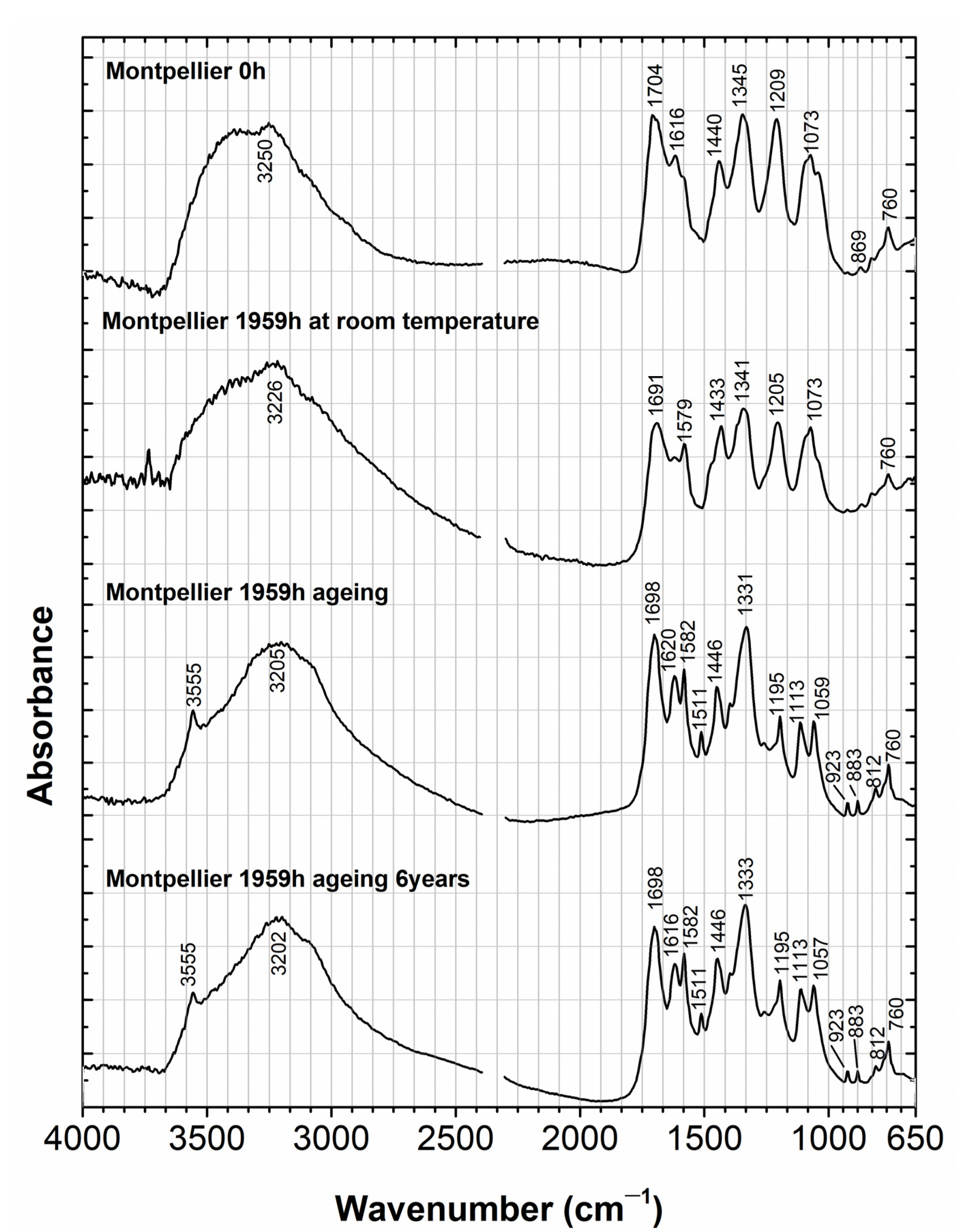 Heritage 08 00261 g007