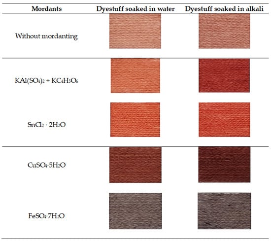 Heritage 08 00264 g0a1