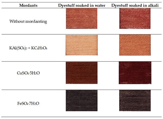 Heritage 08 00264 g0a2