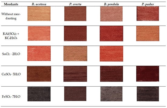 Heritage 08 00264 g0a3