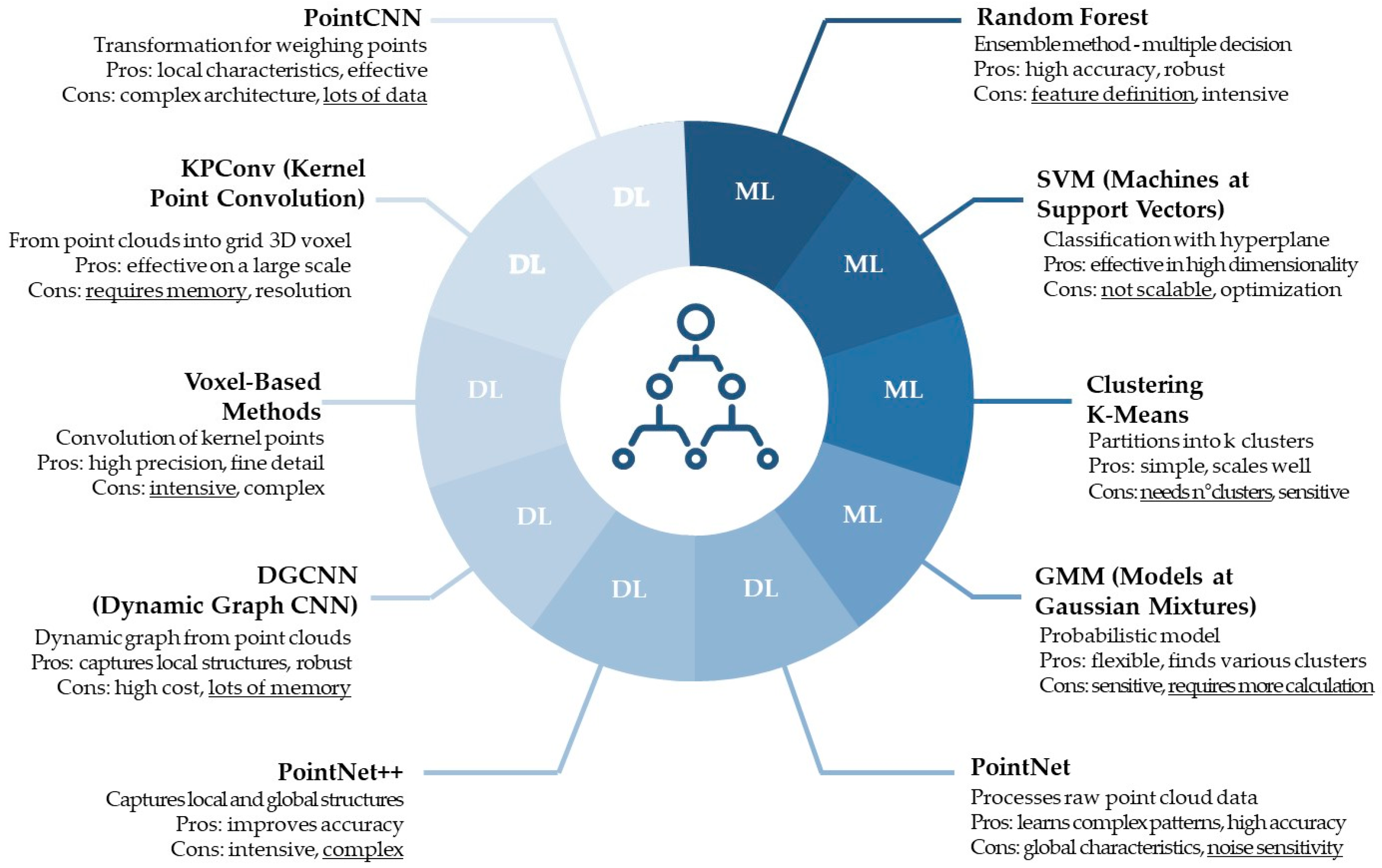 Heritage 08 00265 g002