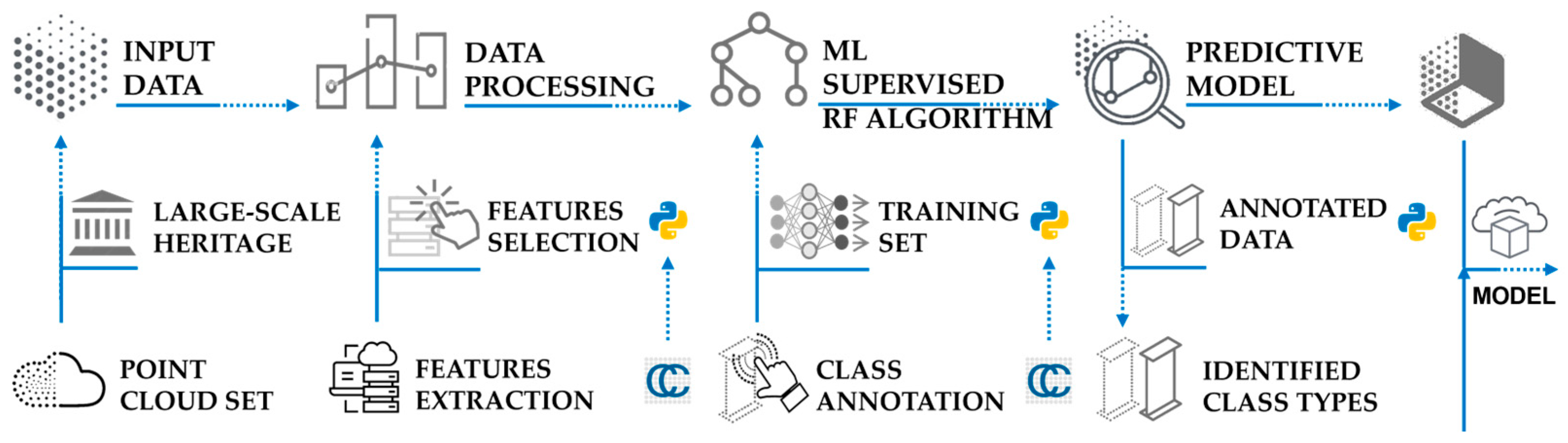 Heritage 08 00265 g003