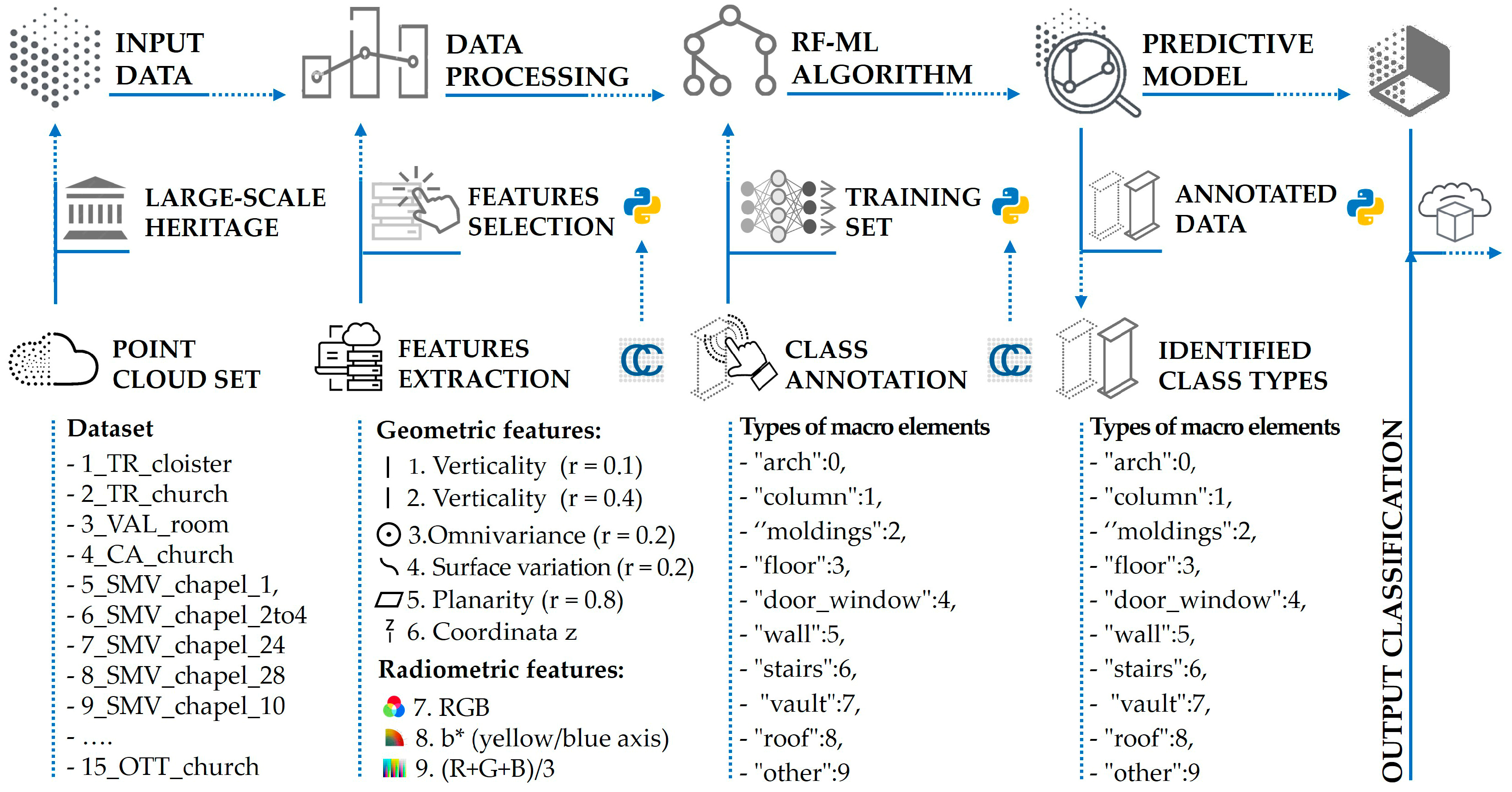 Heritage 08 00265 g005