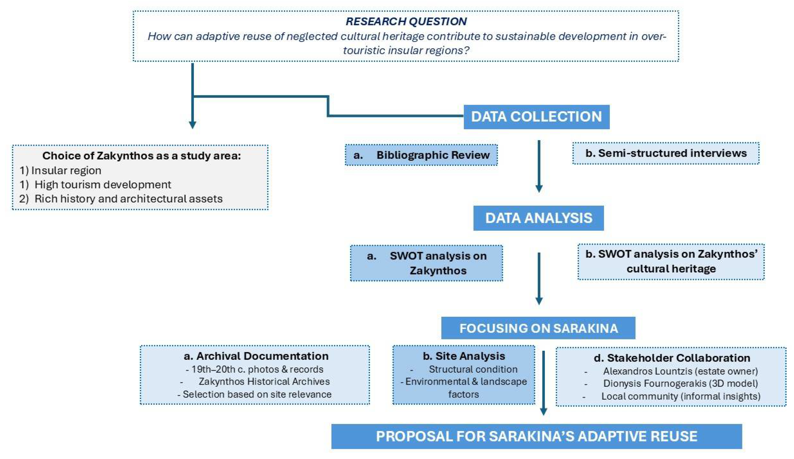 Heritage 08 00288 g001
