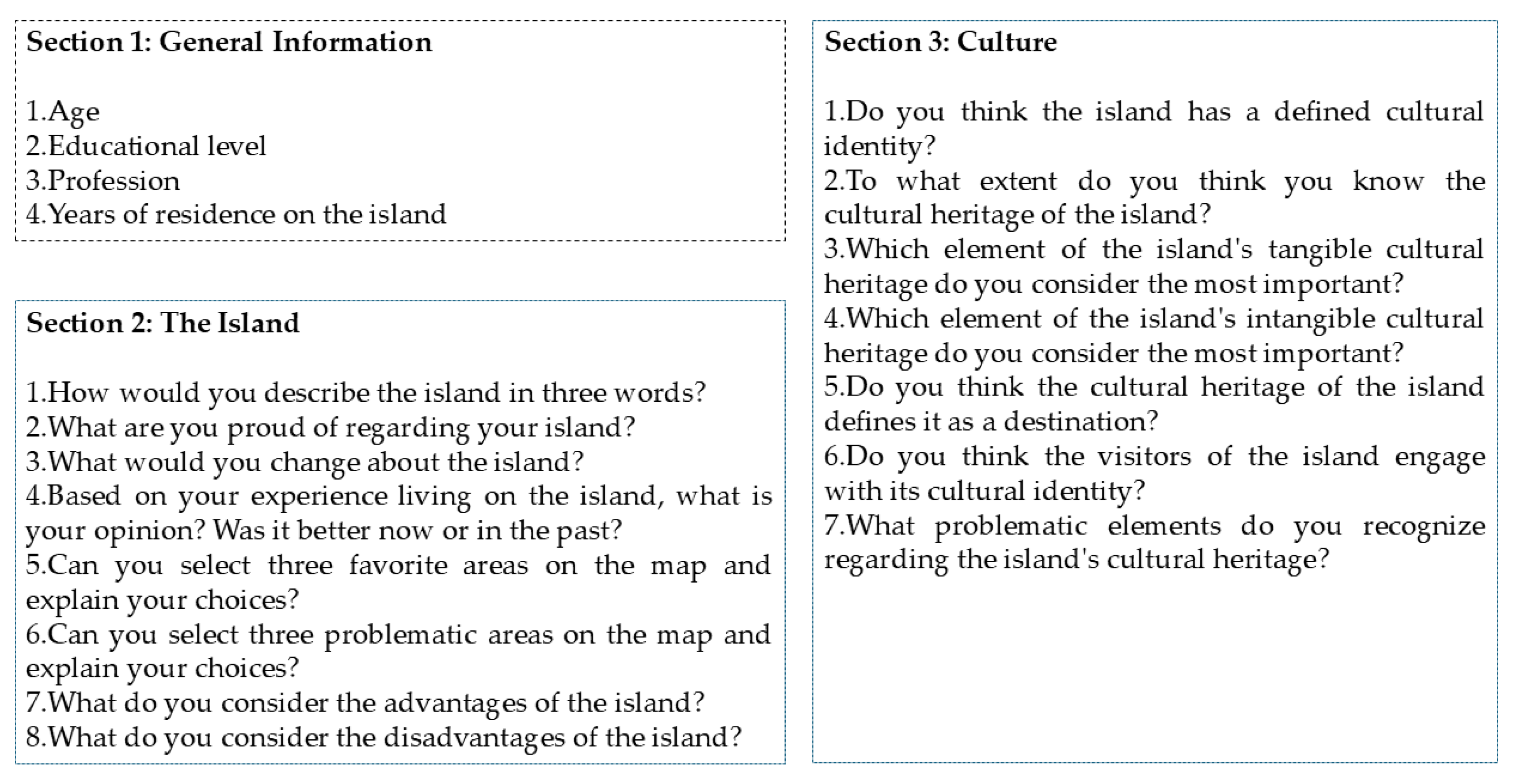 Heritage 08 00288 g005