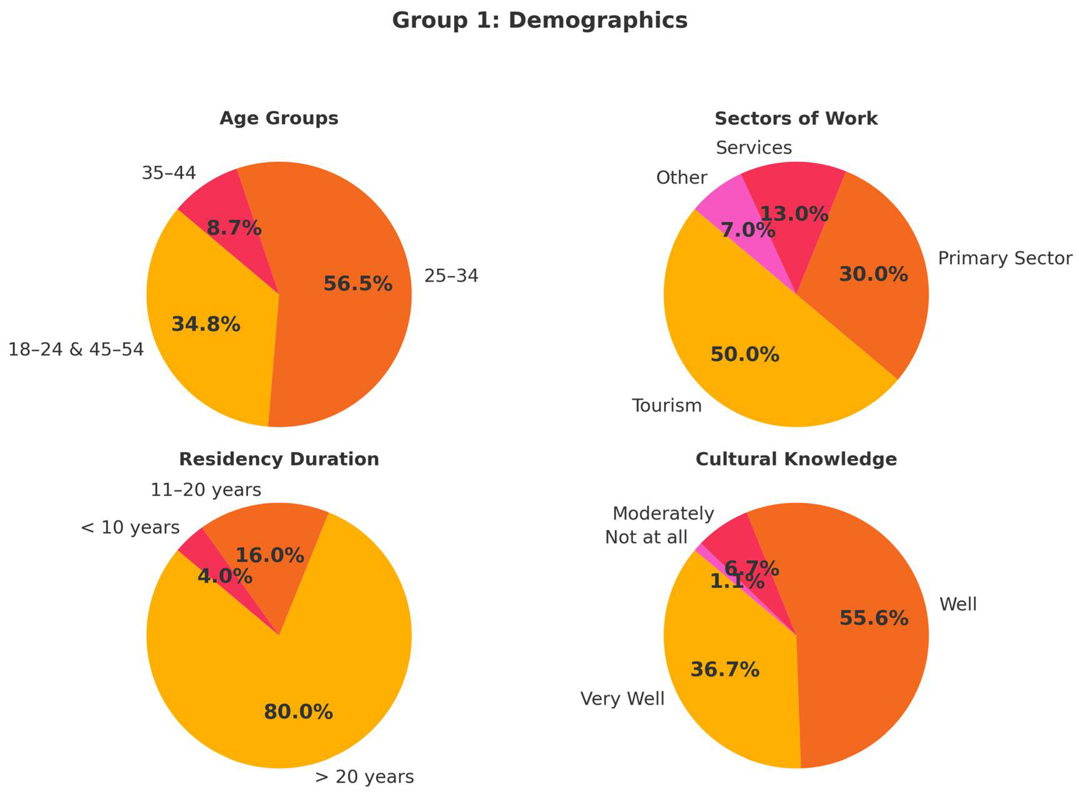 Heritage 08 00288 g006
