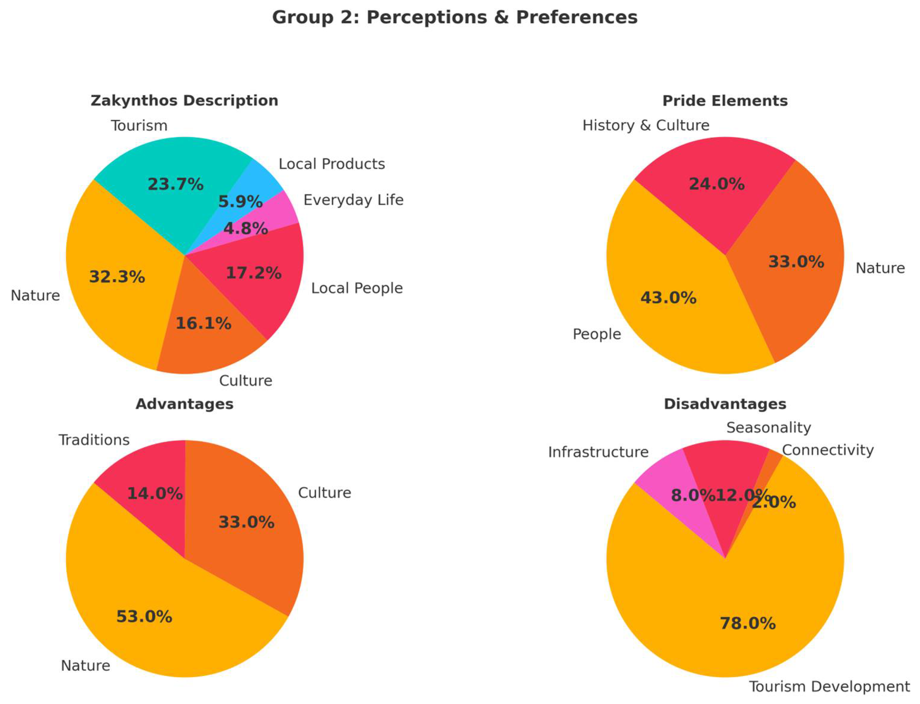Heritage 08 00288 g007