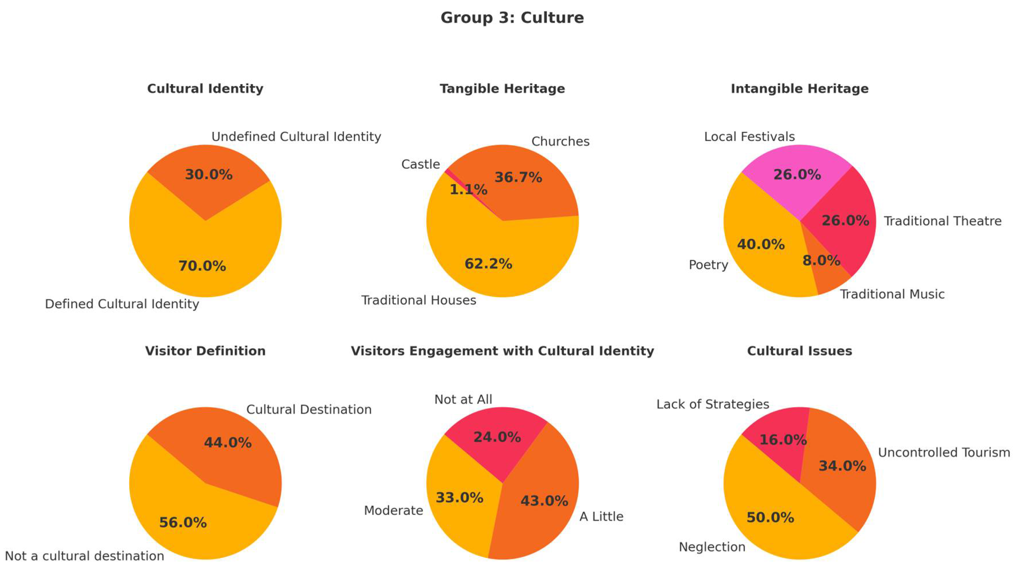 Heritage 08 00288 g008