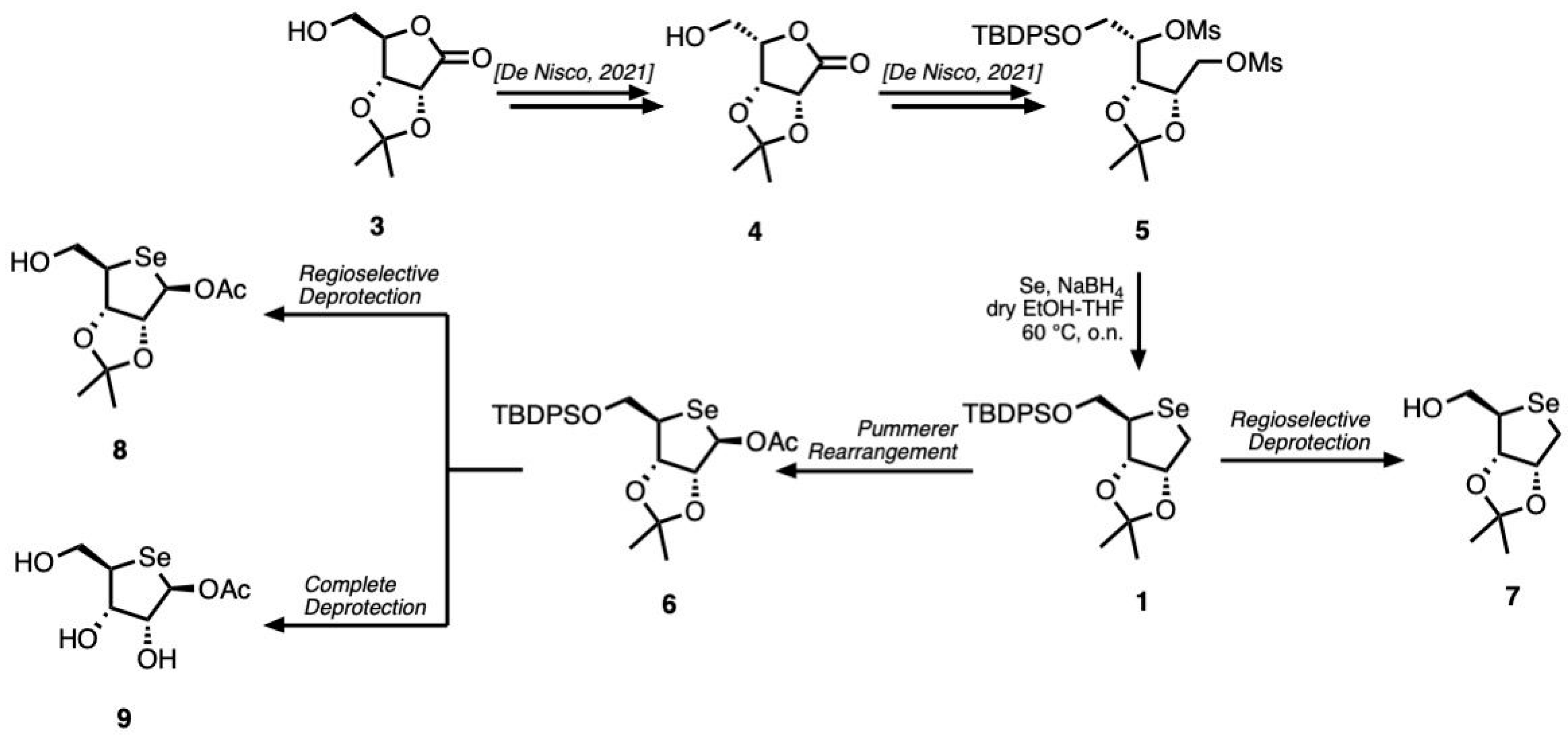 Heritage 08 00374 sch001 Heritage 08 00374 sch001
