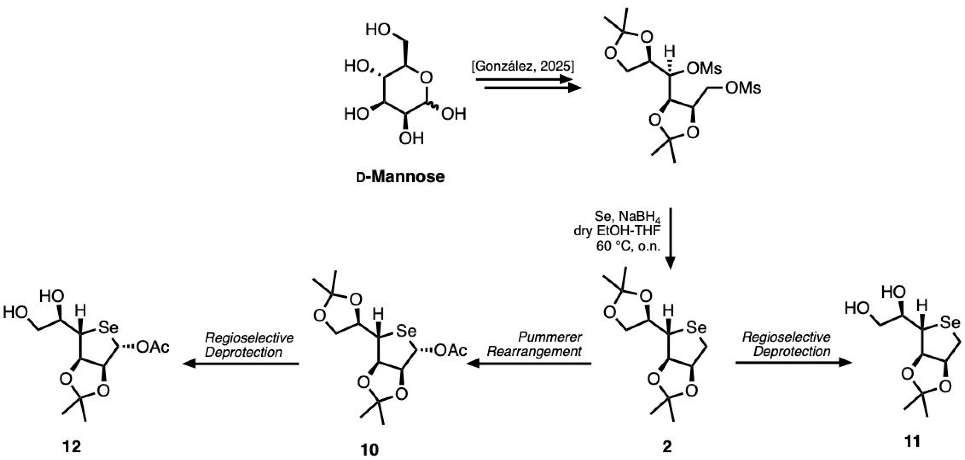 Heritage 08 00374 sch002 Heritage 08 00374 sch002