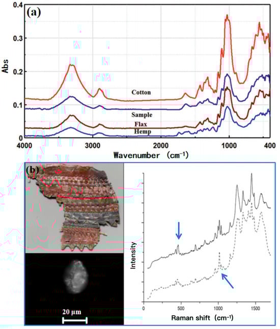 Heritage 08 00381 g001