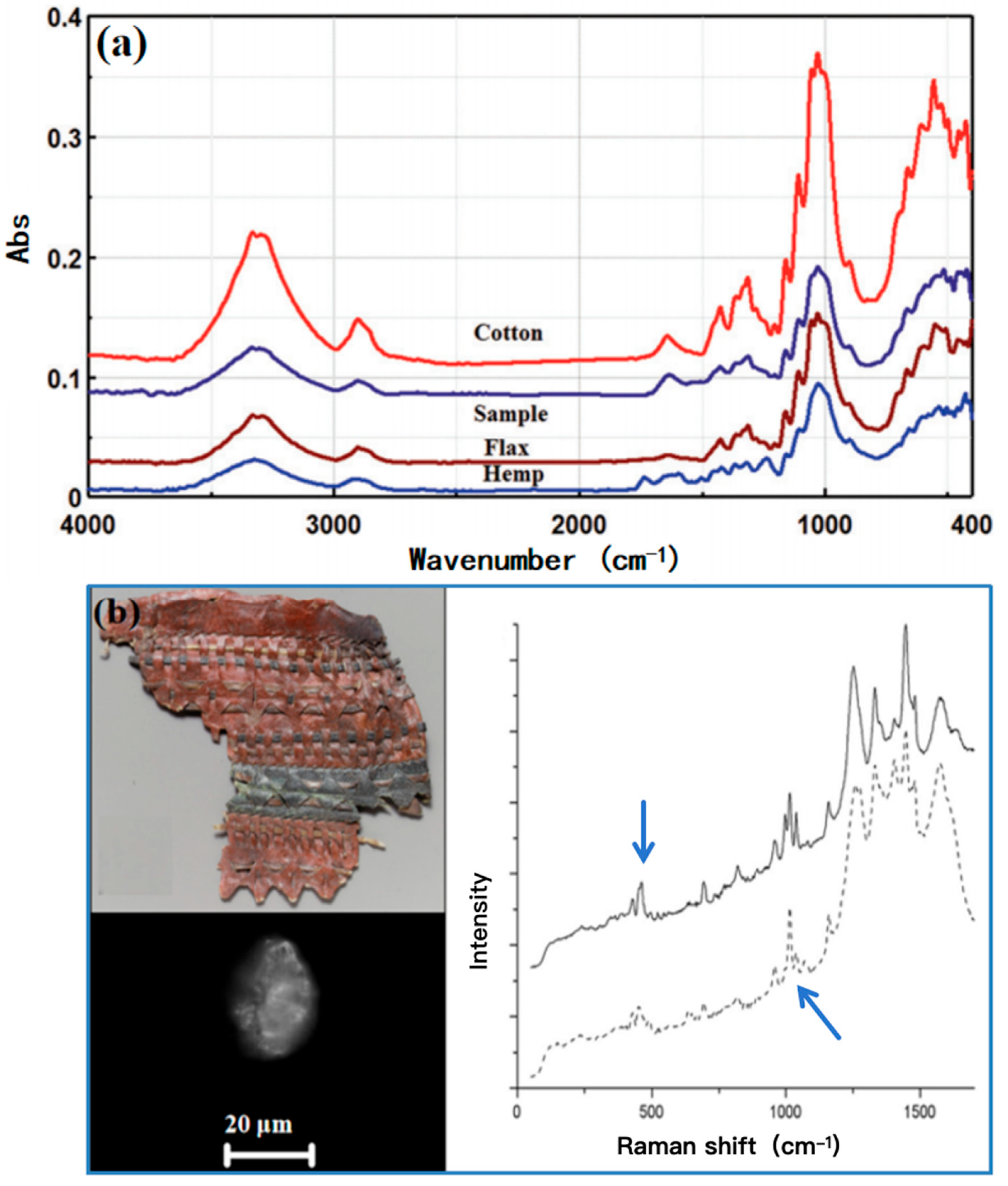 Heritage 08 00381 g001 Heritage 08 00381 g001