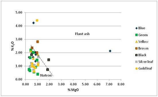 Heritage 08 00393 g003