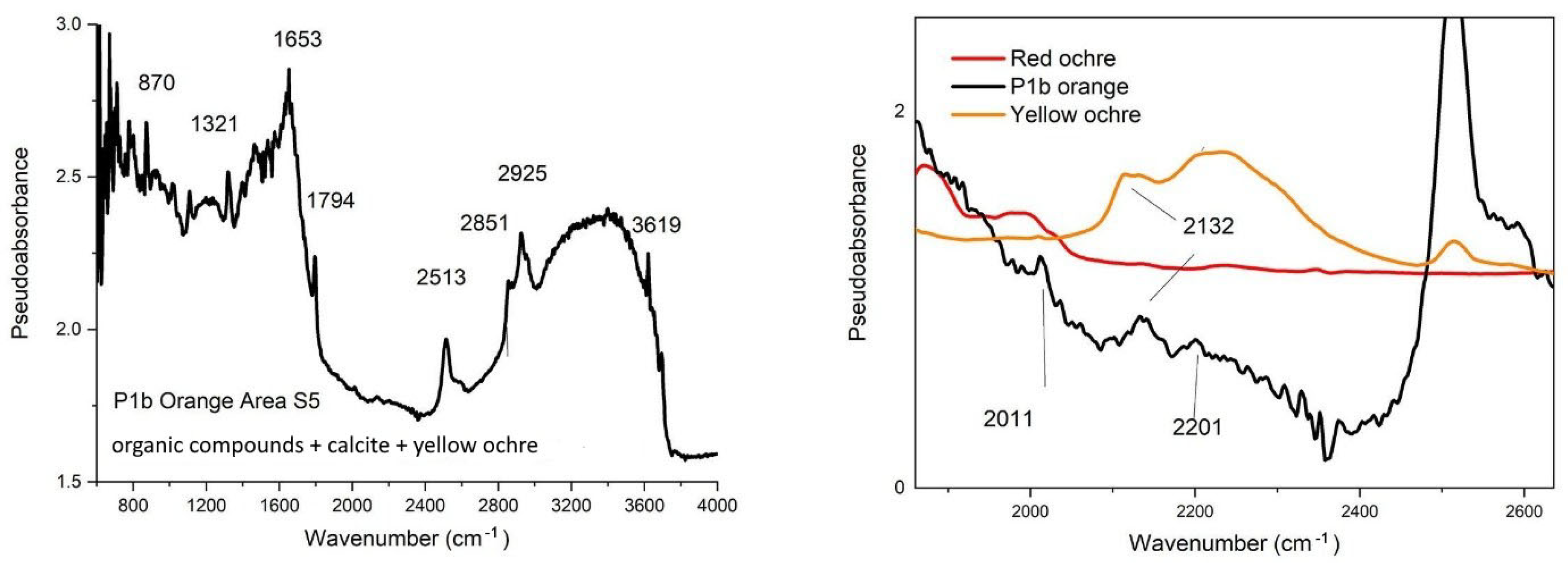 Heritage 08 00416 g004
