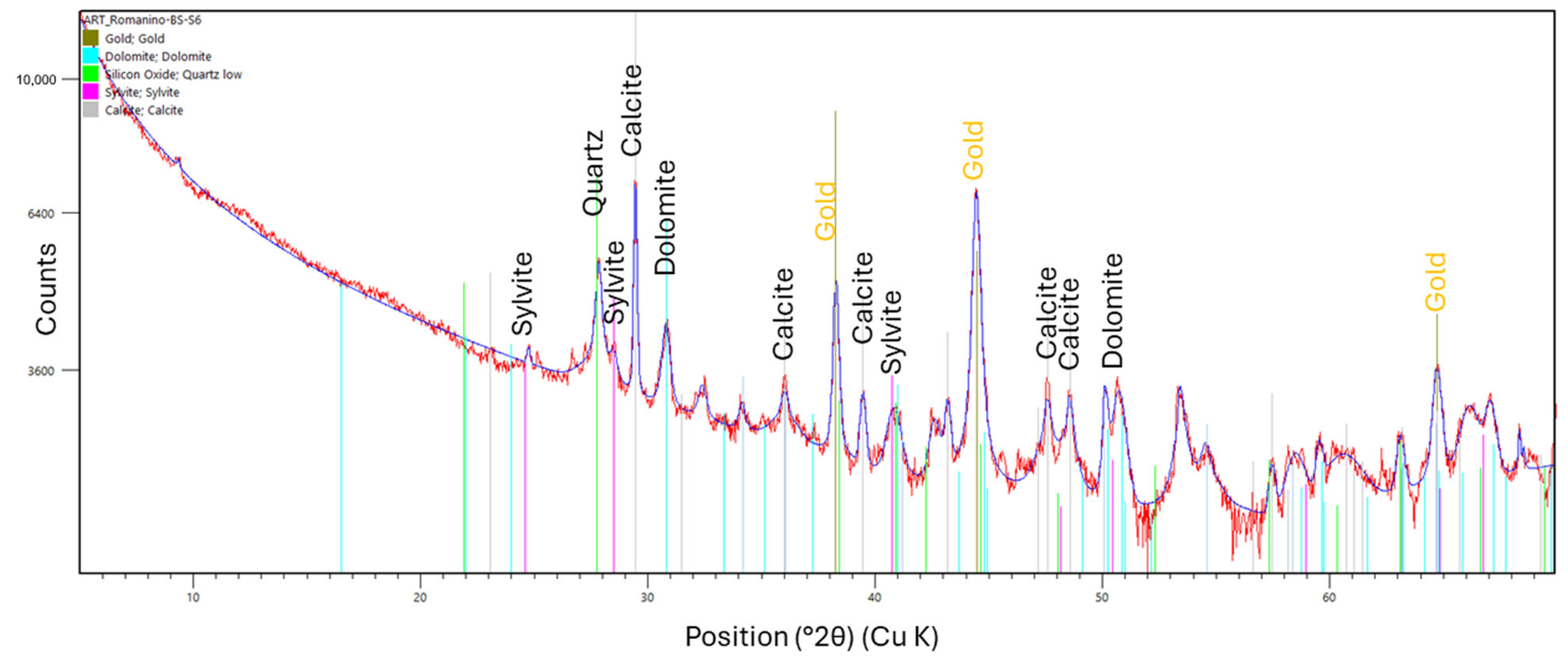 Heritage 08 00416 g005