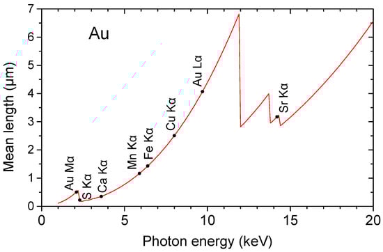 Heritage 08 00432 g008