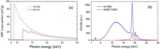 Heritage 08 00432 g0a1