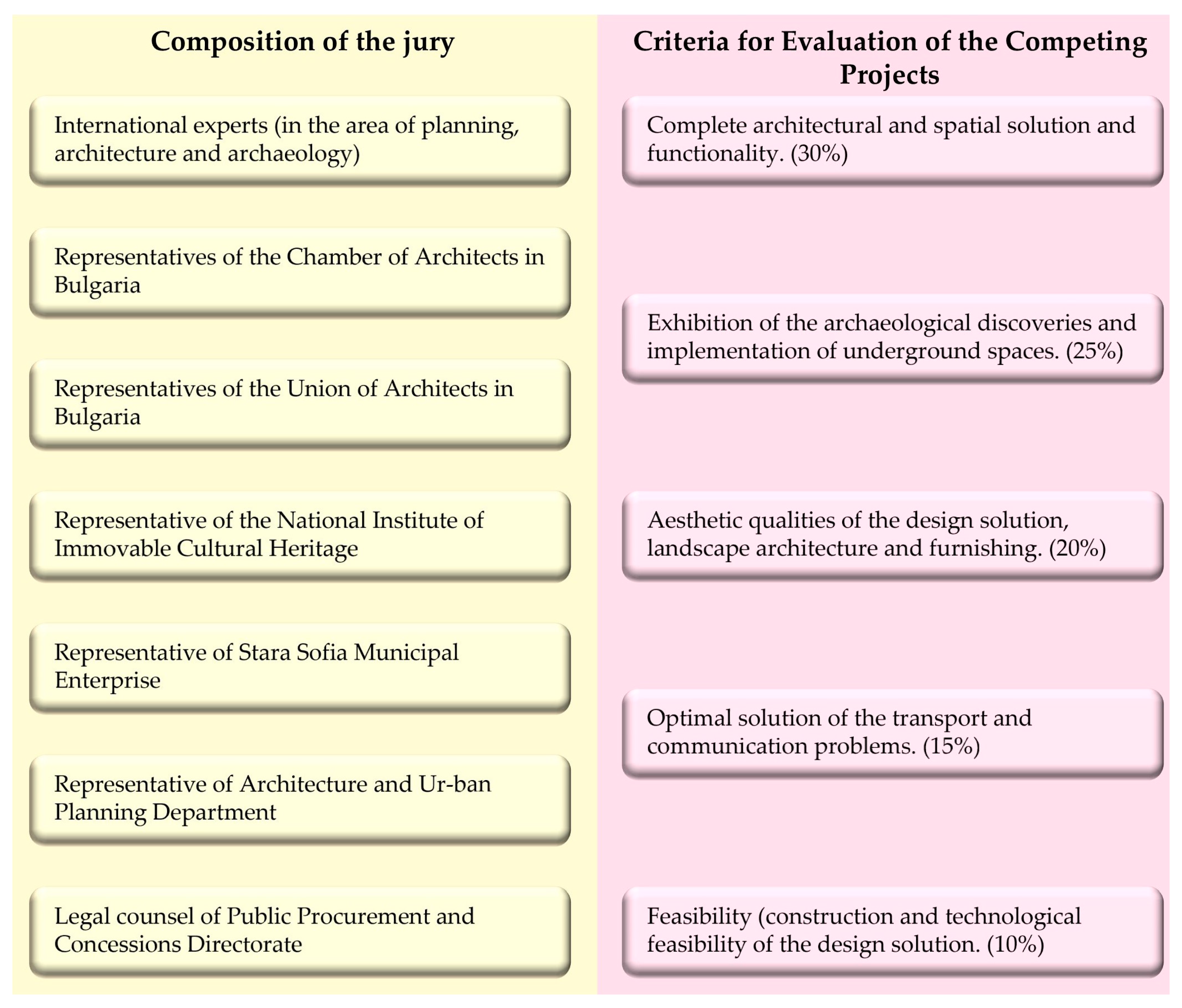 Heritage 08 00449 g005