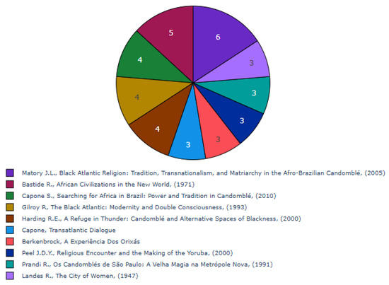 Heritage 08 00457 g0a1