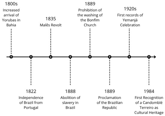 Heritage 08 00457 g0a2