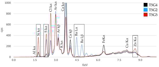 Heritage 08 00469 g006