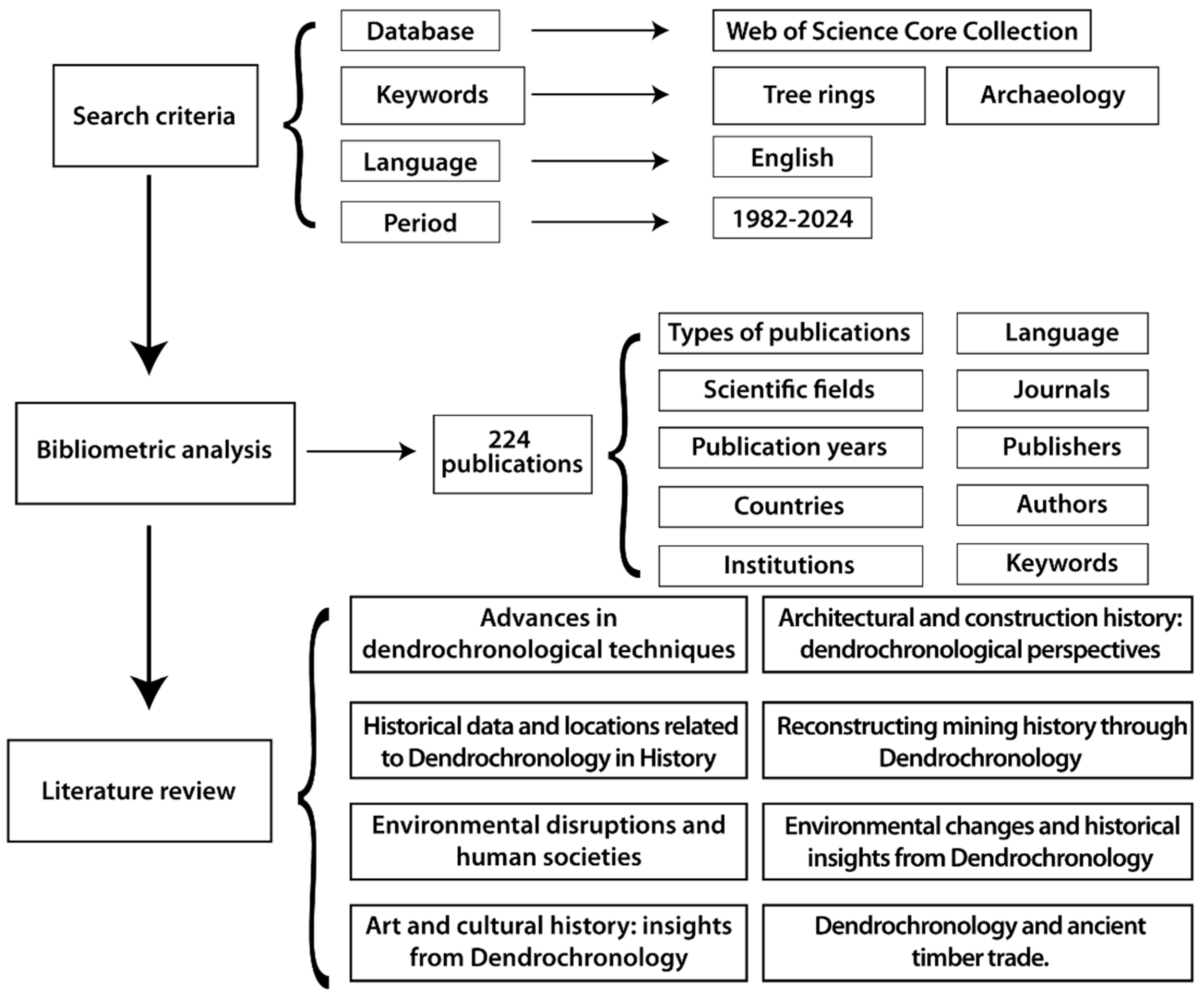 Heritage 08 00482 g002