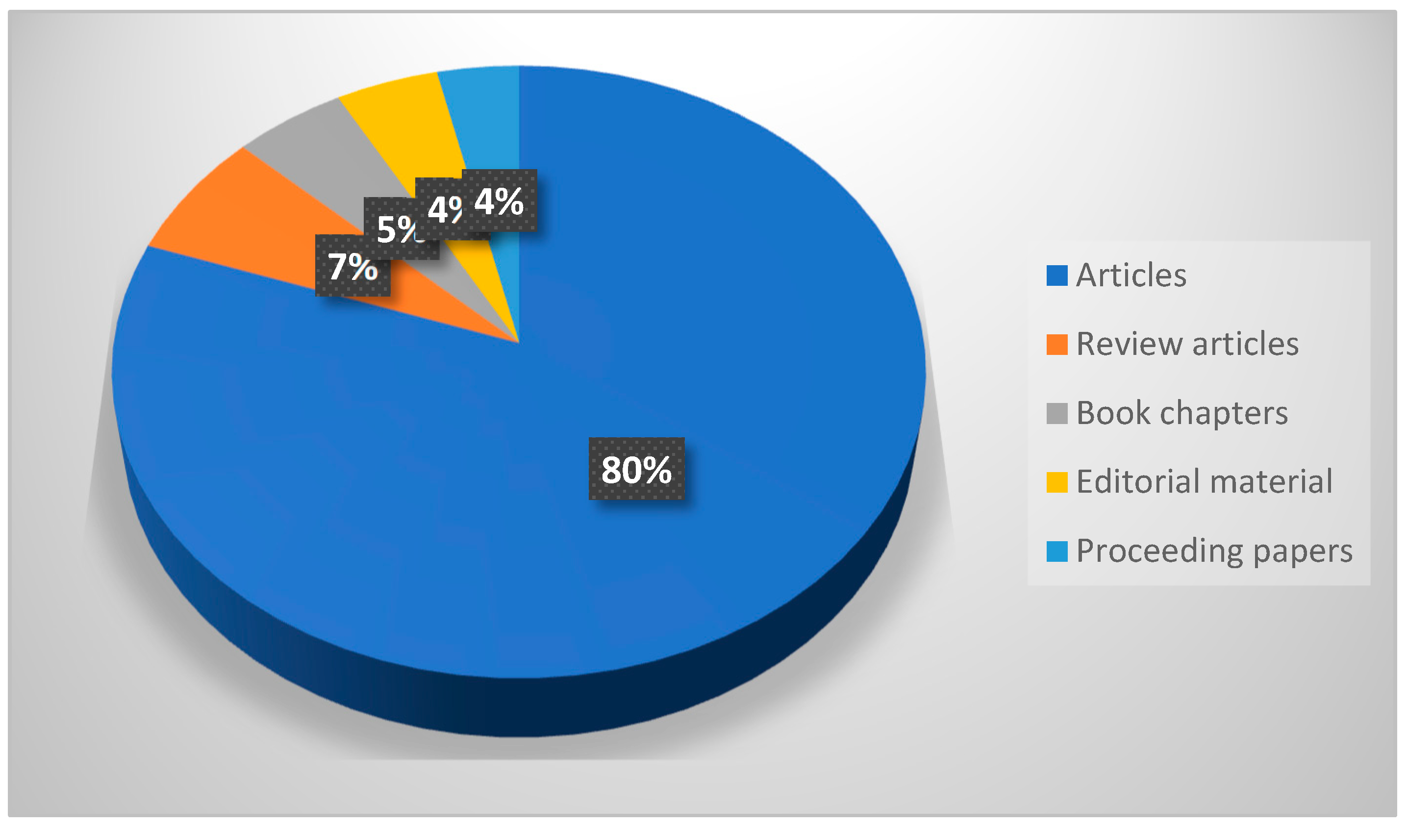 Heritage 08 00482 g003