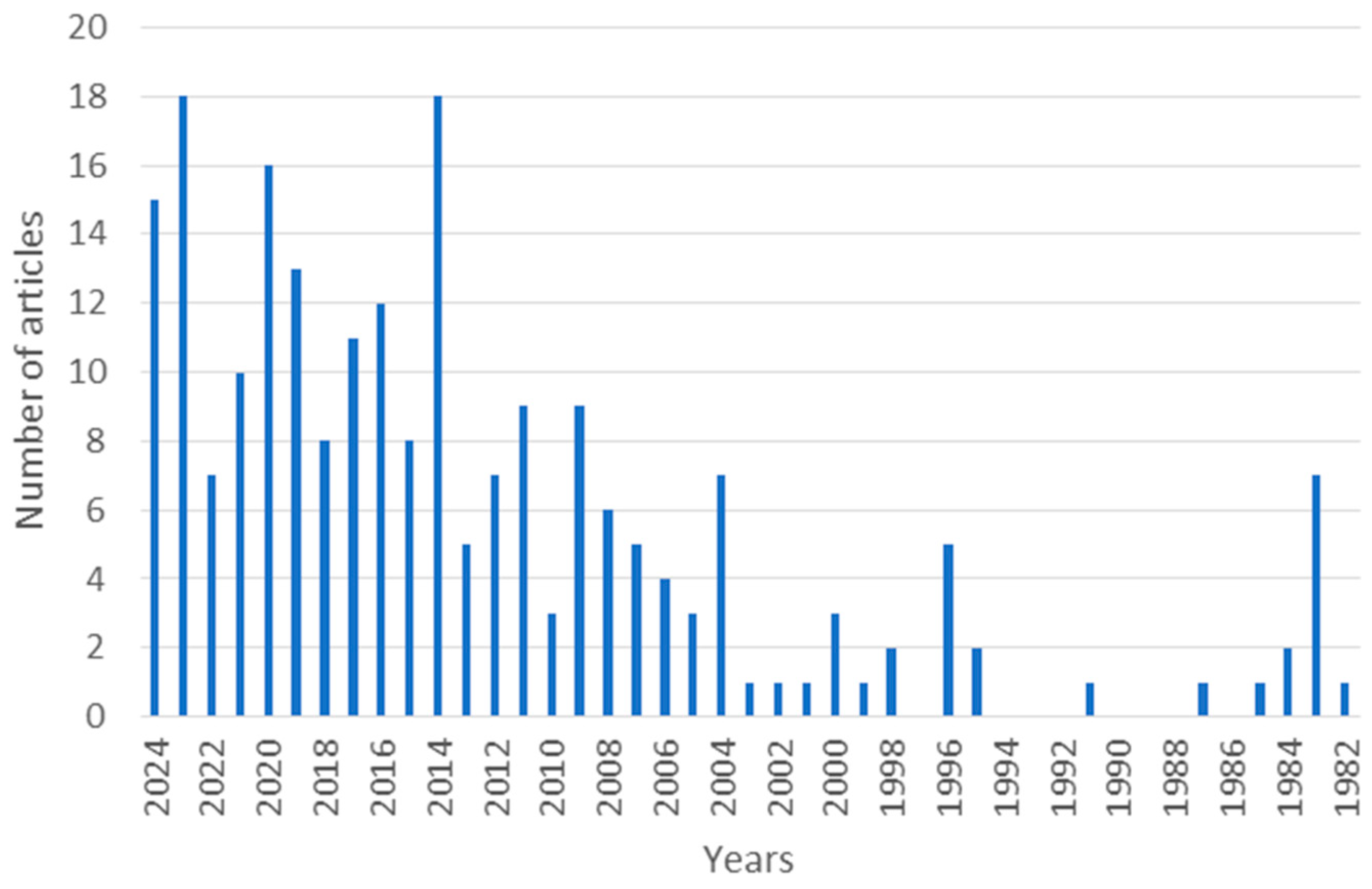 Heritage 08 00482 g004