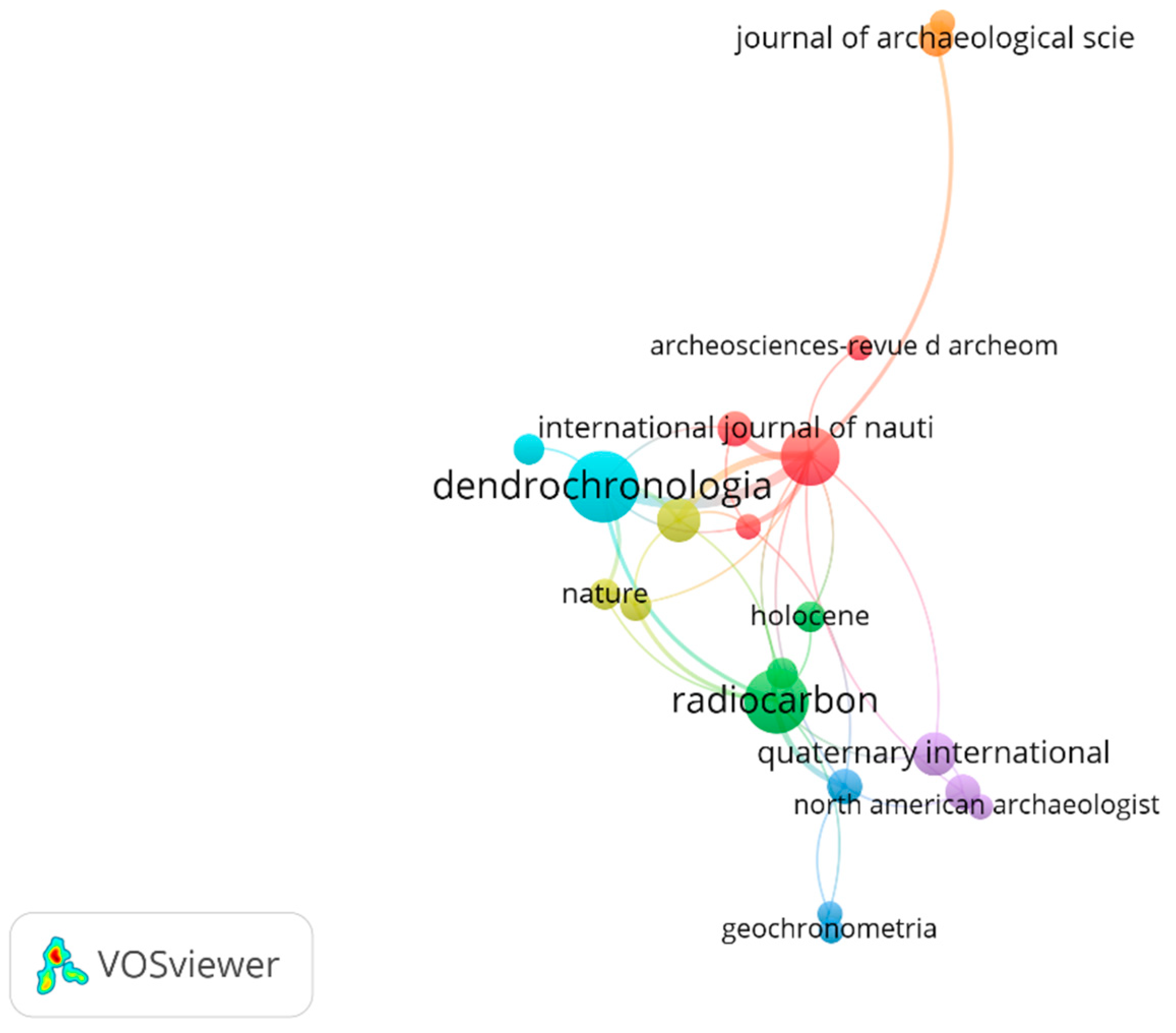 Heritage 08 00482 g007