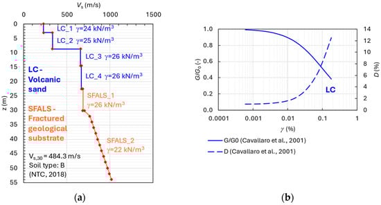 Heritage 08 00485 g003