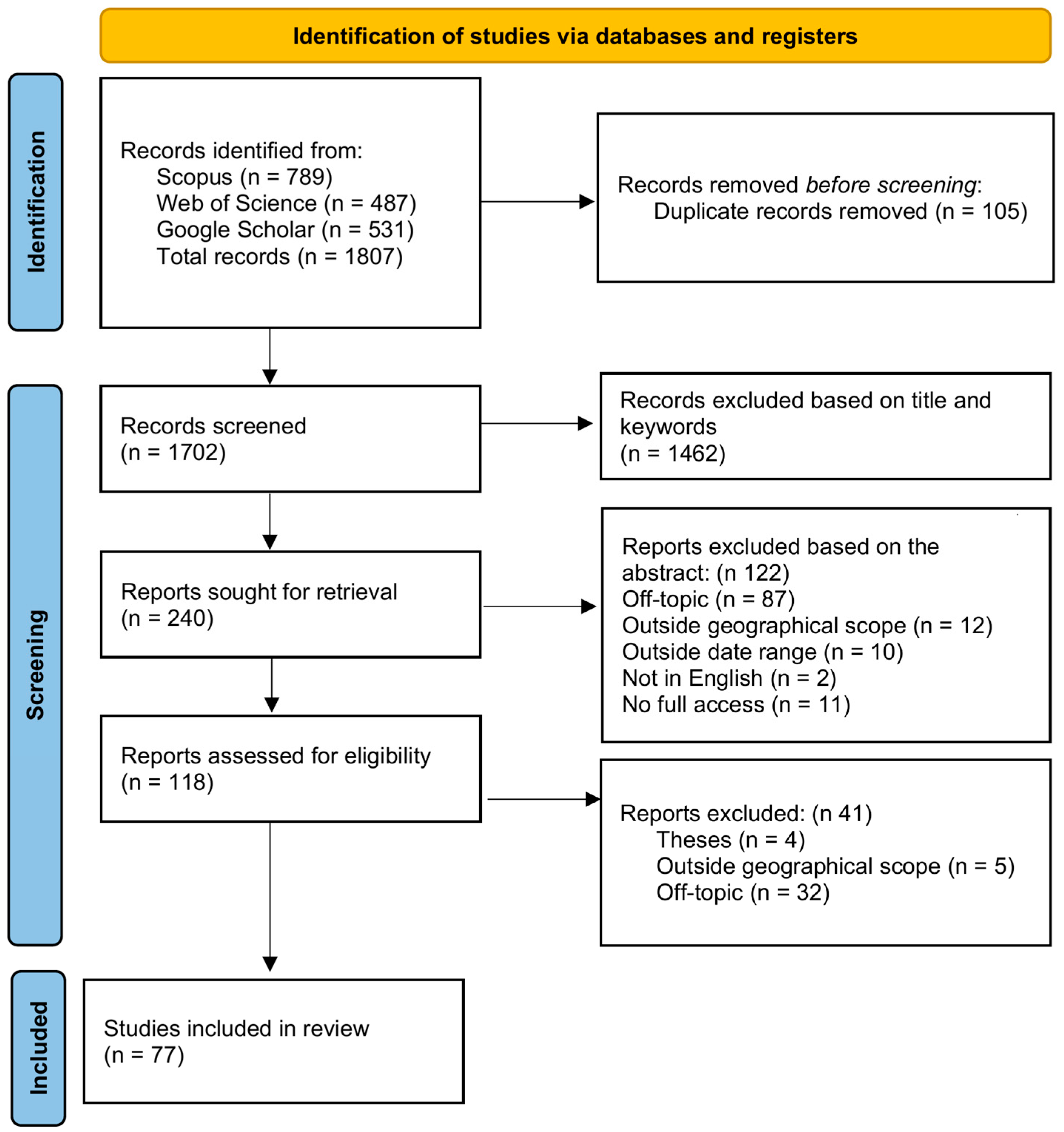 Heritage 08 00491 g001