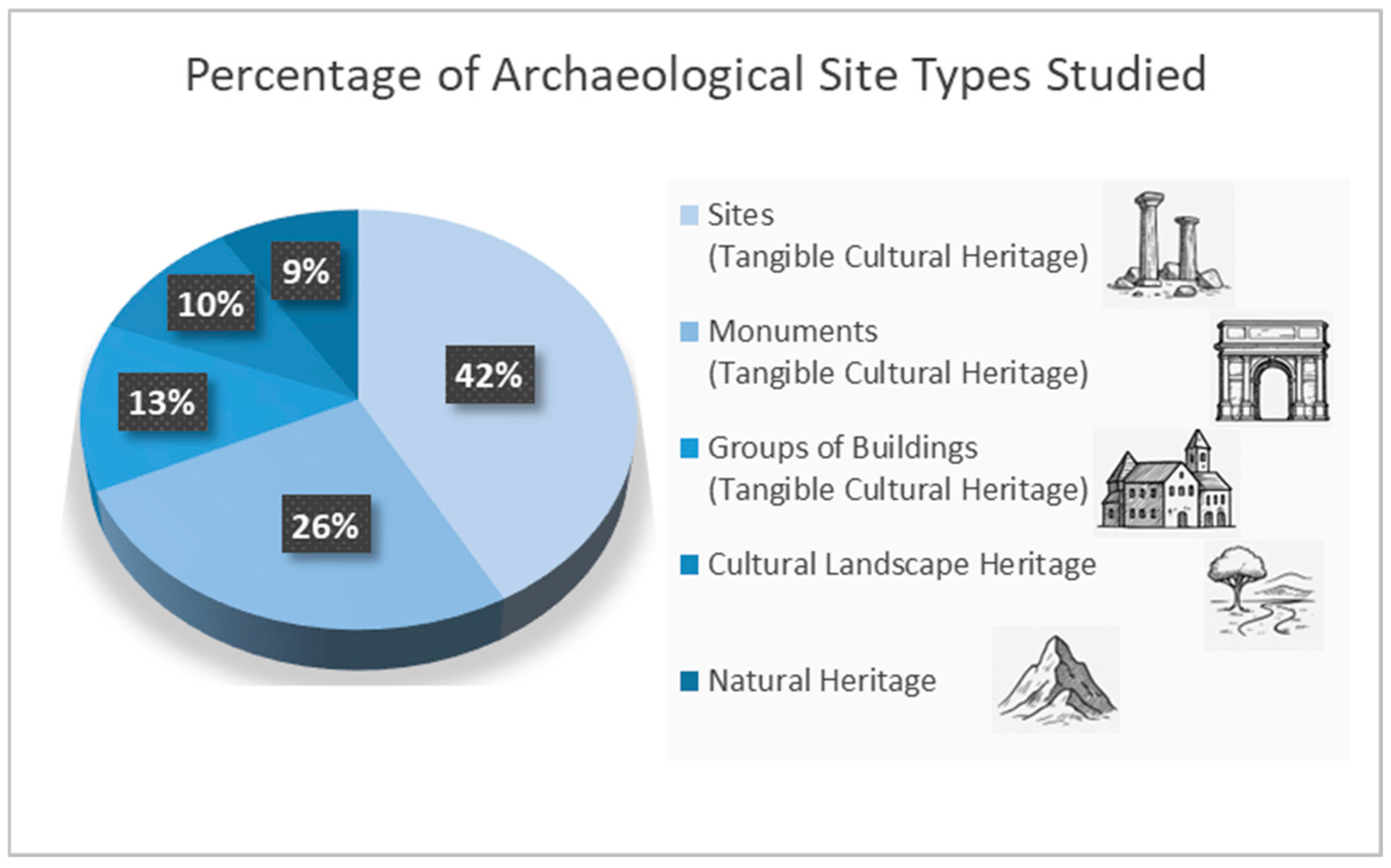 Heritage 08 00491 g005