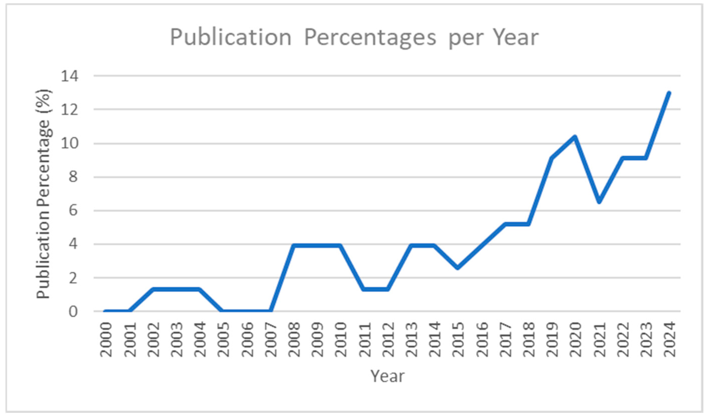Heritage 08 00491 g006