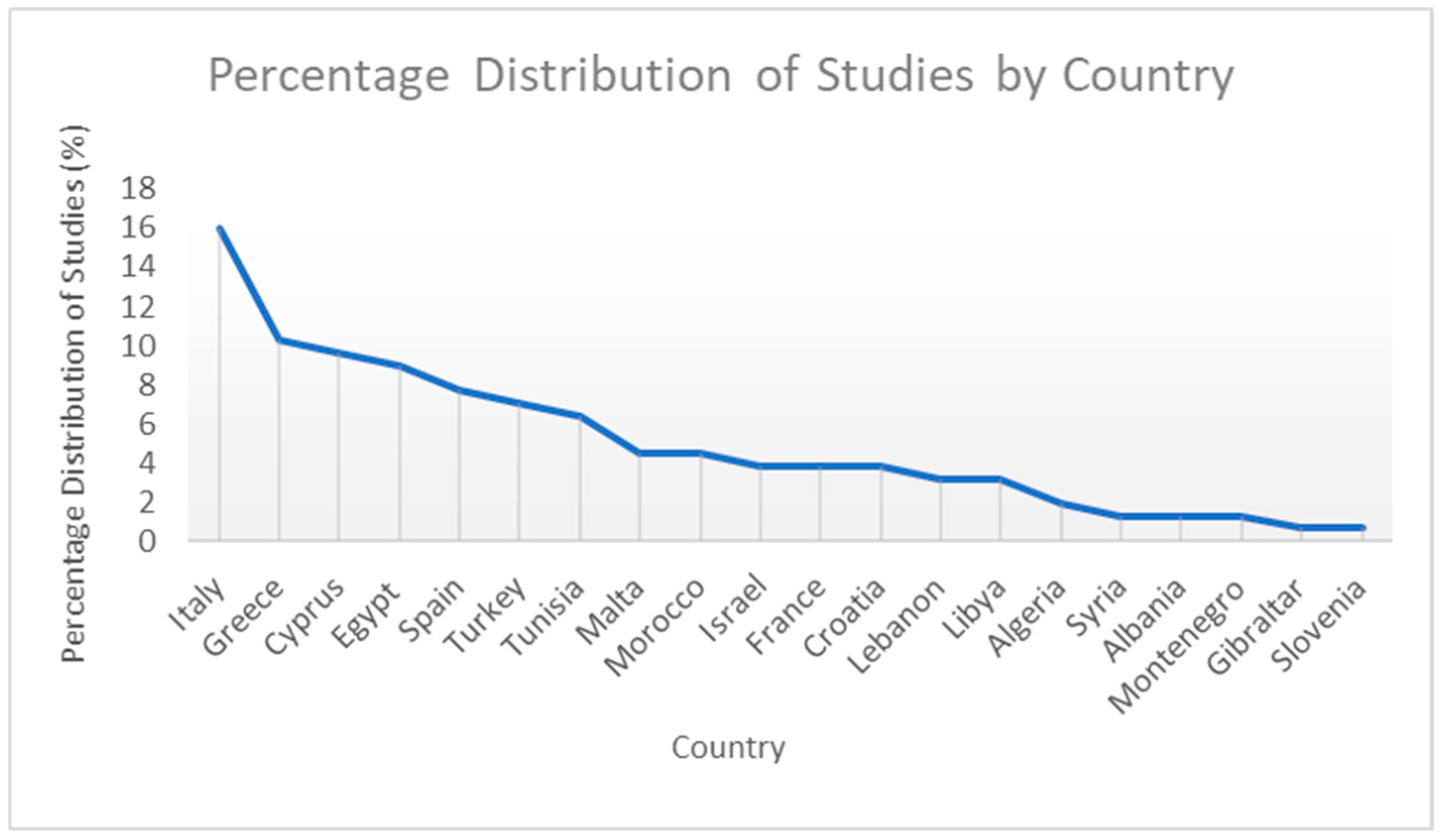 Heritage 08 00491 g007