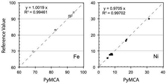 Heritage 08 00539 g0a1