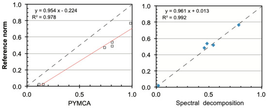 Heritage 08 00539 g0a2