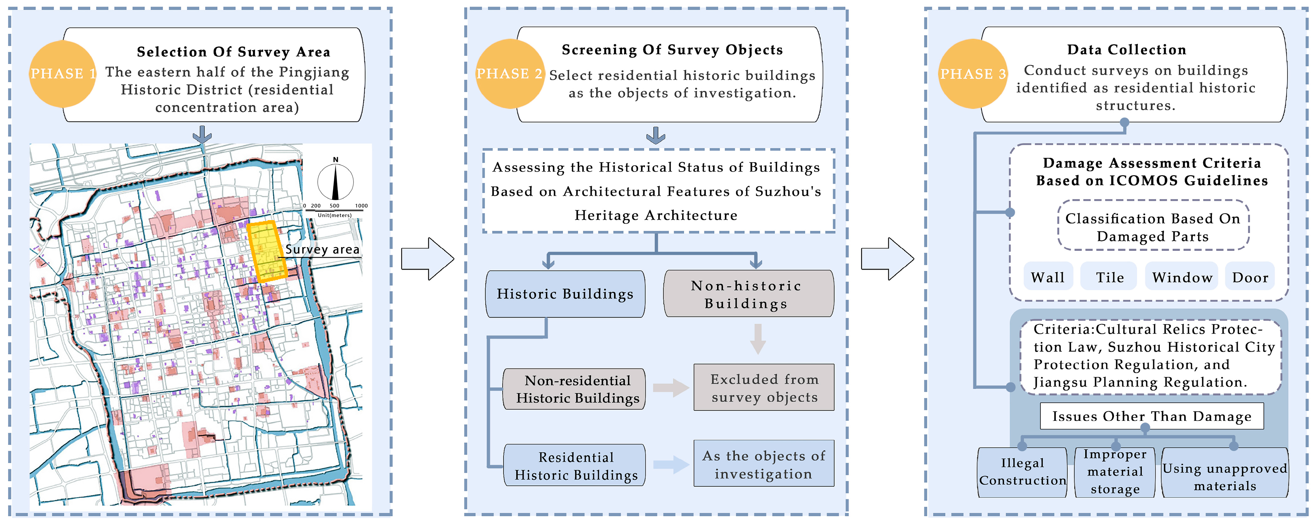 Heritage 09 00016 g002 Heritage 09 00016 g002