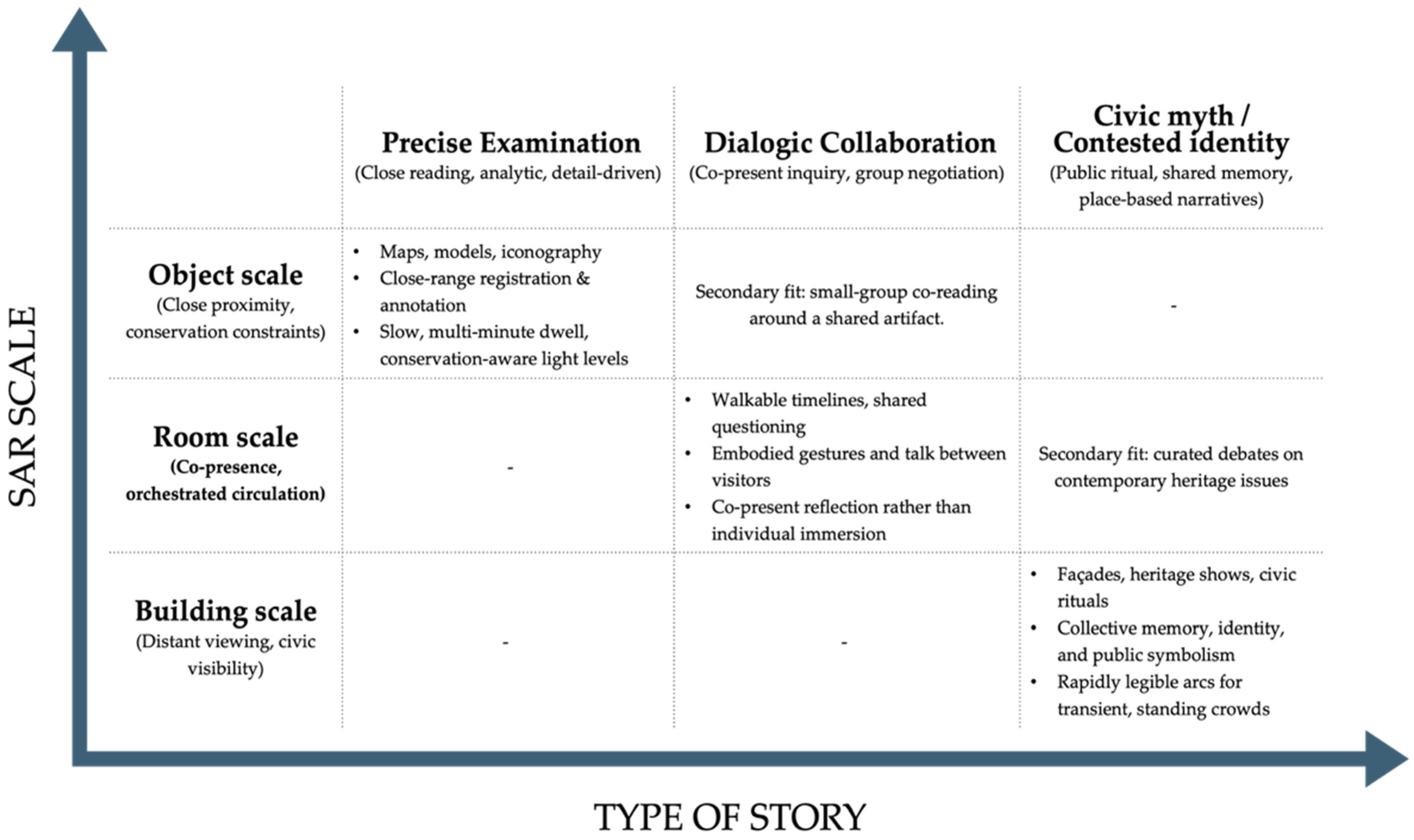 Heritage 09 00020 g003