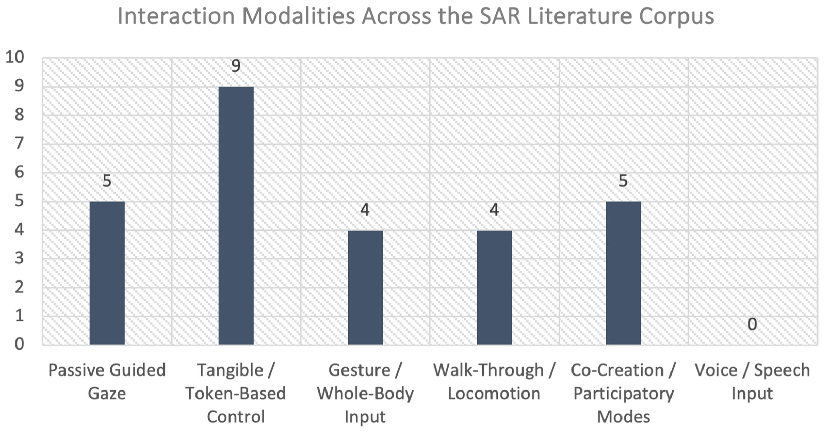 Heritage 09 00020 g007