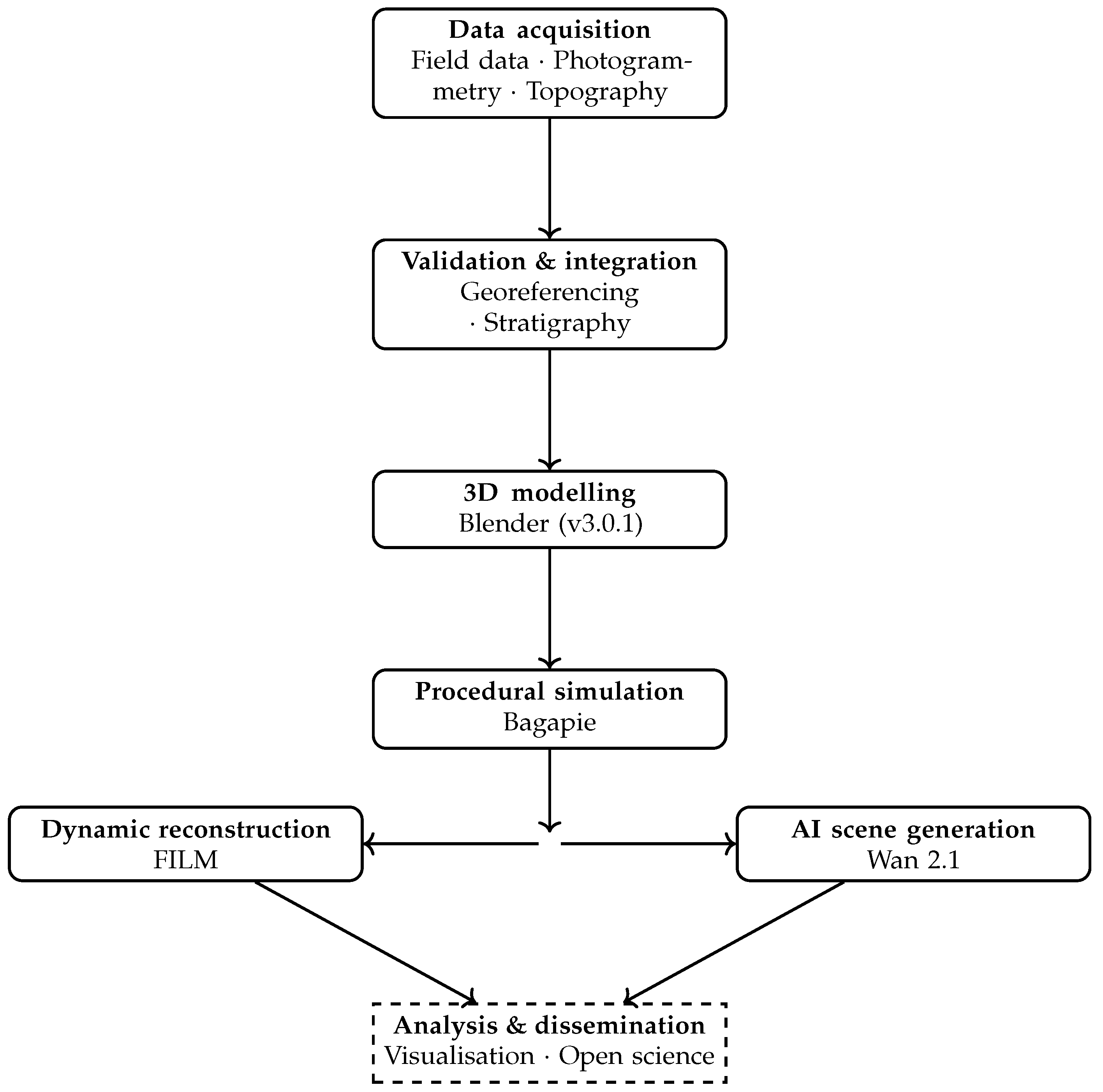 Heritage 09 00024 g002
