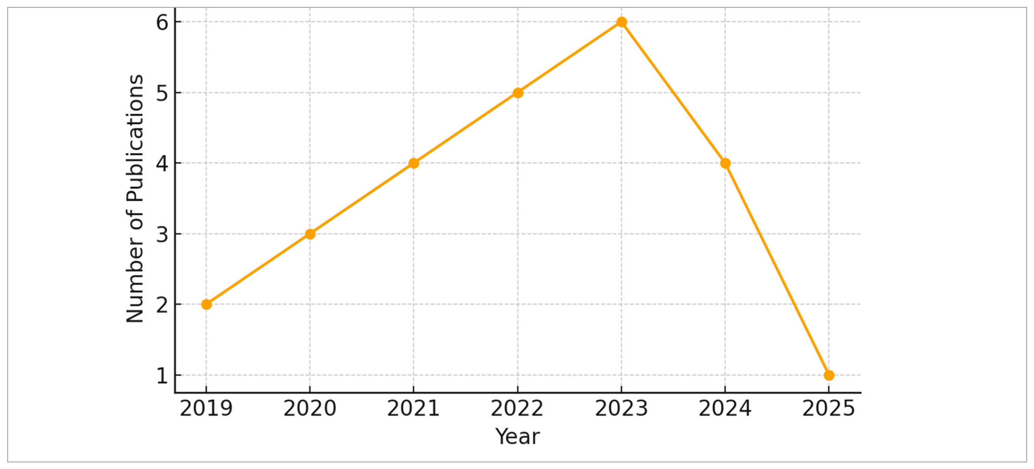 Heritage 09 00045 g005