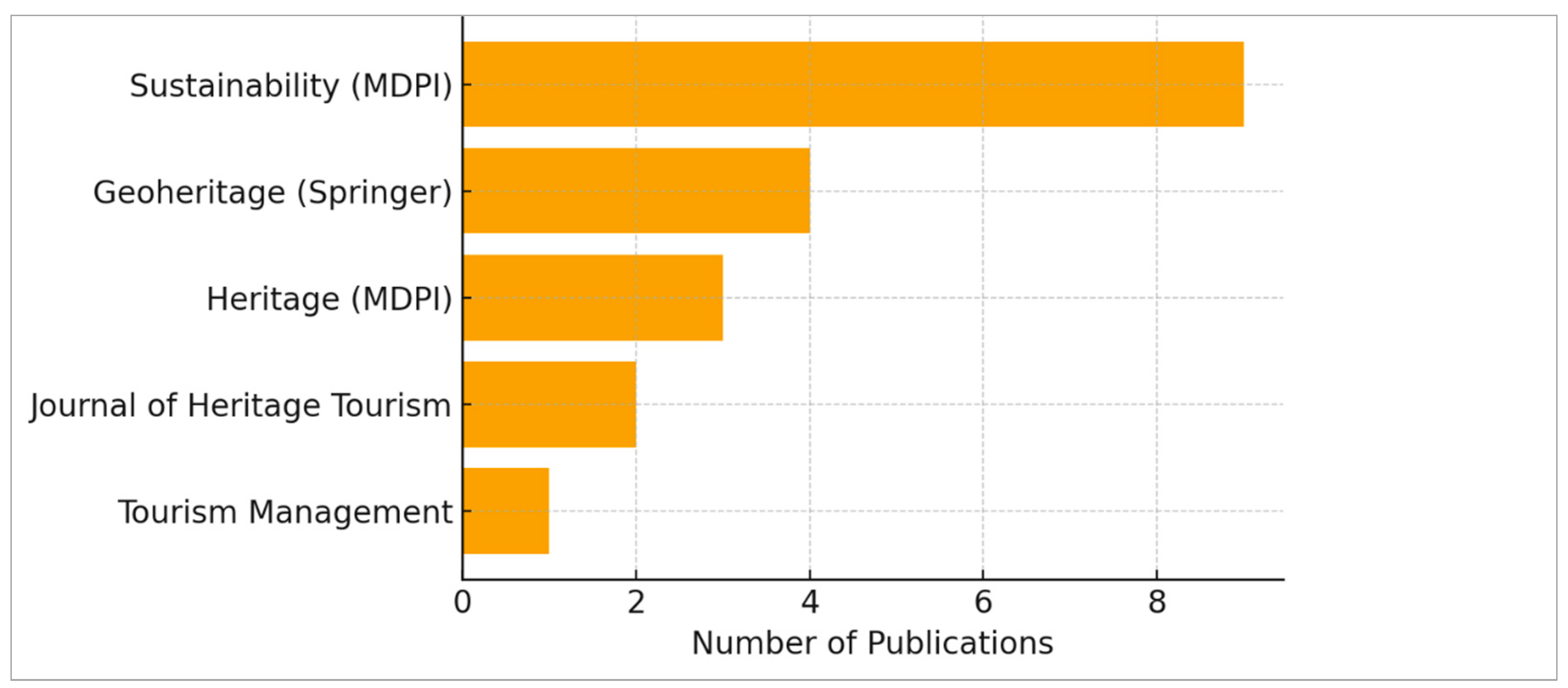 Heritage 09 00045 g006